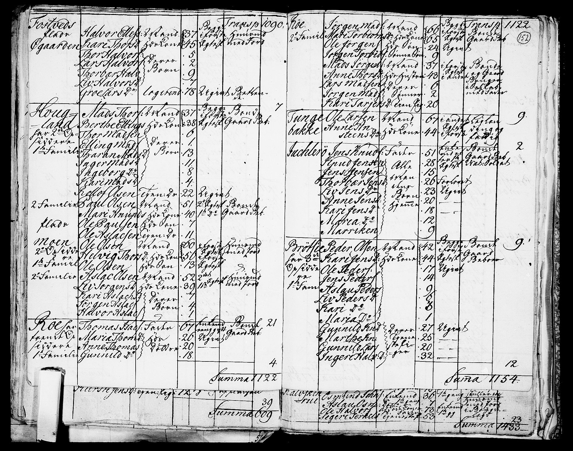 RA, 1801 census for 0817P Drangedal, 1801, p. 151b-152a