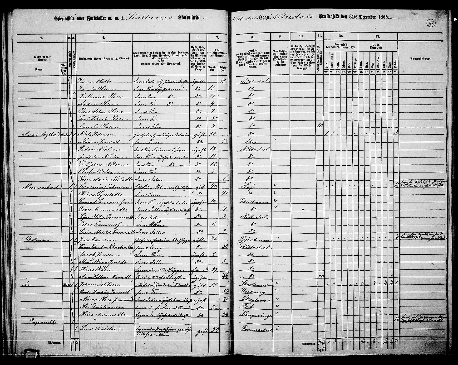 RA, 1865 census for Nittedal, 1865, p. 39