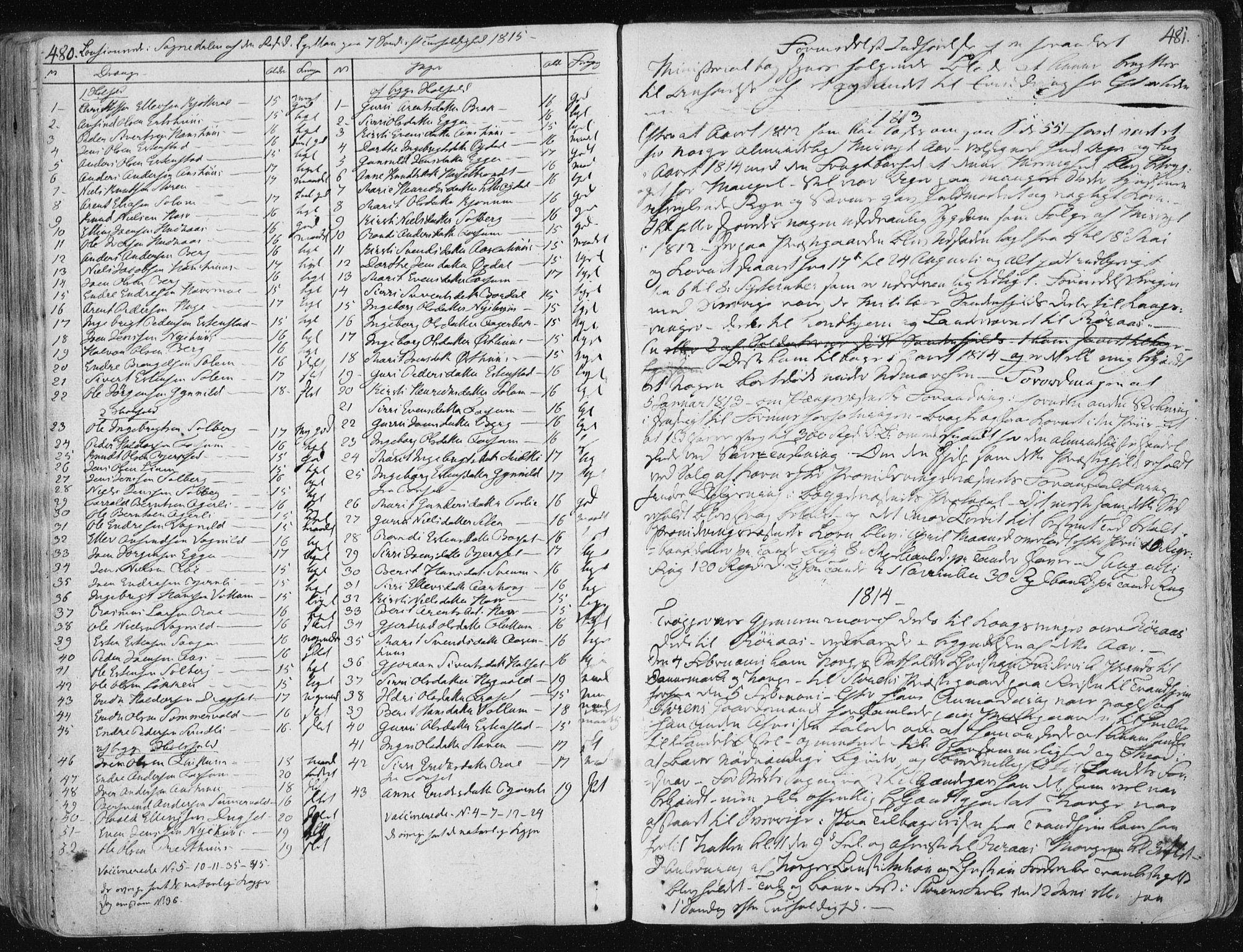 Ministerialprotokoller, klokkerbøker og fødselsregistre - Sør-Trøndelag, SAT/A-1456/687/L0992: Parish register (official) no. 687A03 /1, 1788-1815, p. 480-481