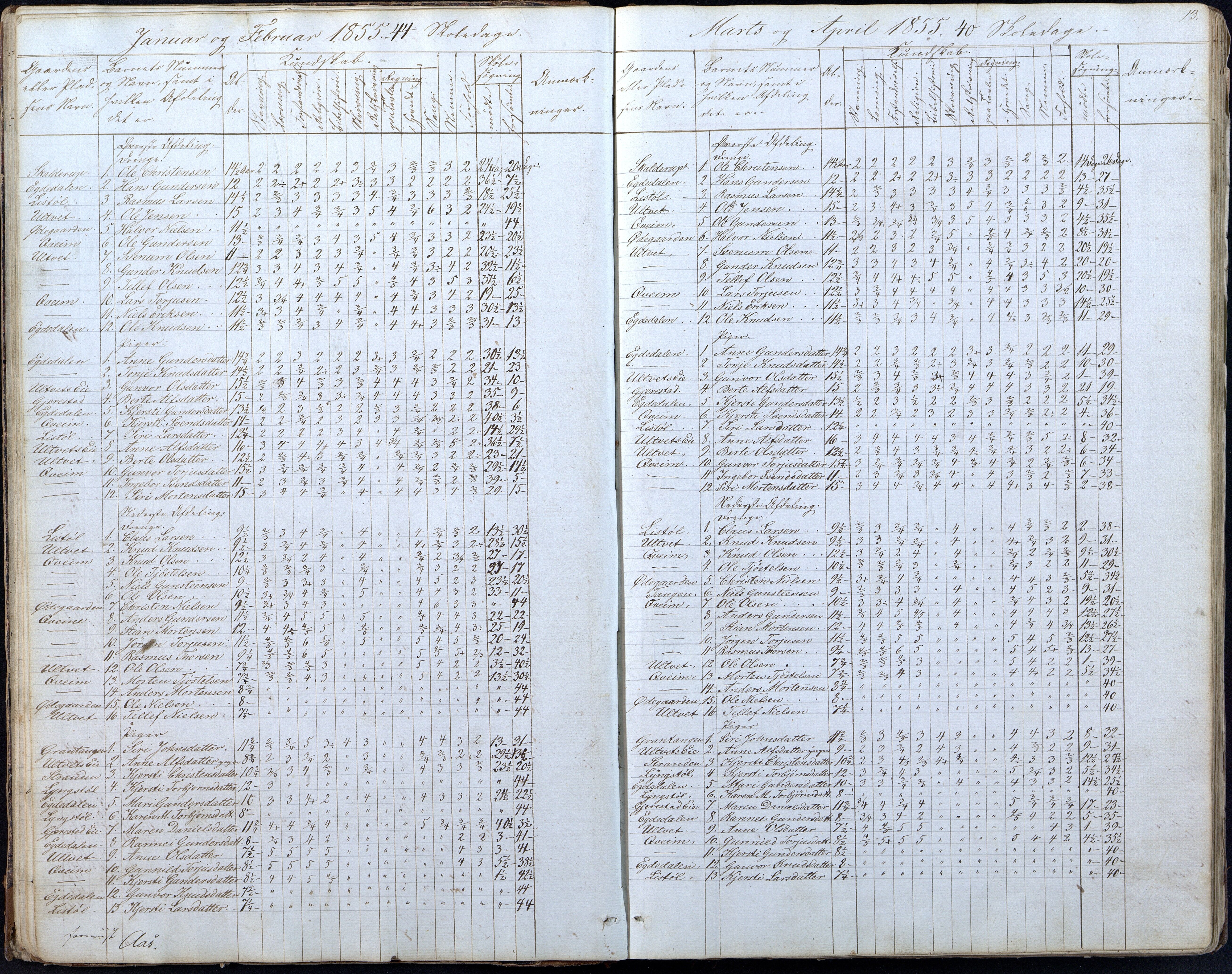 Gjerstad Kommune, Gjerstad Skole, AAKS/KA0911-550a/F01/L0005: Dagbok 5. skoledistrikt, 1850-1883, p. 13