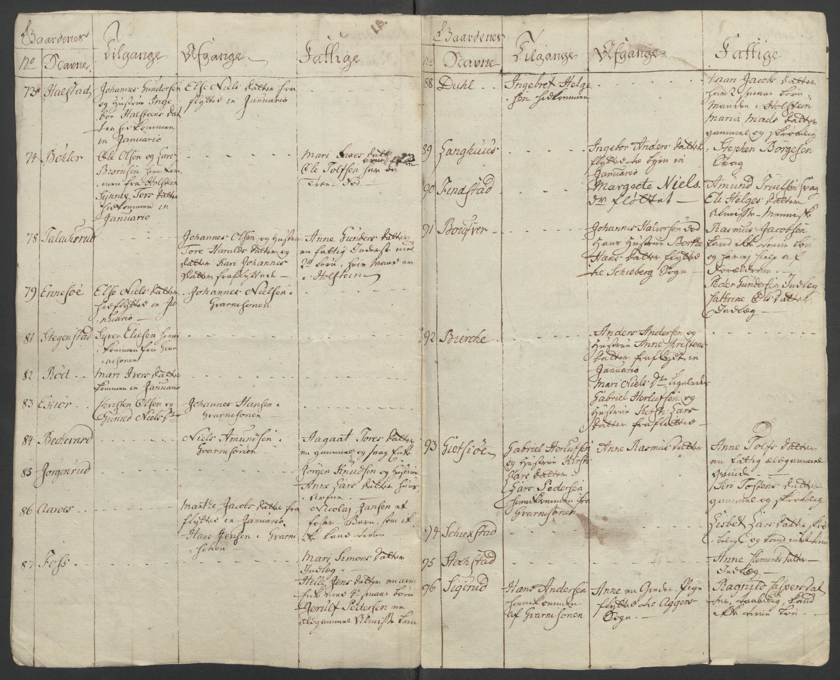 Rentekammeret inntil 1814, Reviderte regnskaper, Fogderegnskap, AV/RA-EA-4092/R10/L0560: Ekstraskatten Aker og Follo, 1763, p. 170