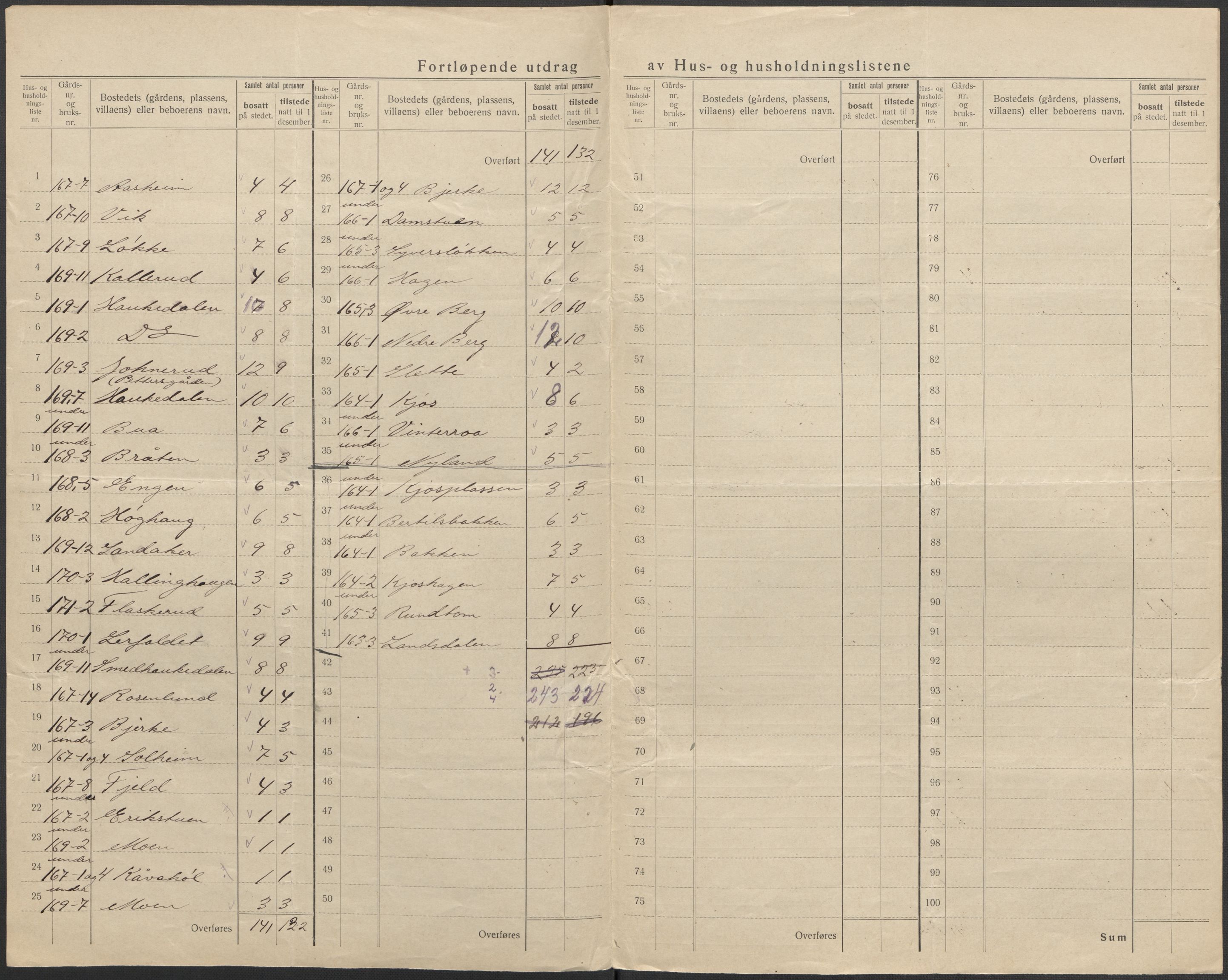 SAKO, 1920 census for Norderhov, 1920, p. 68