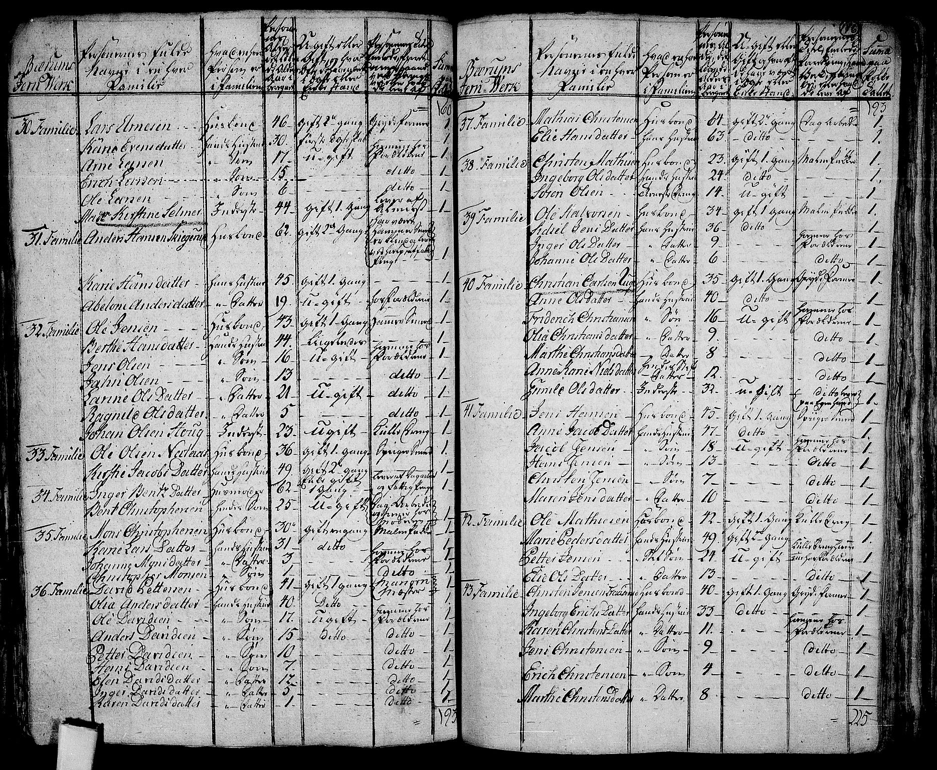 RA, 1801 census for 0220P Asker, 1801, p. 175b-176a