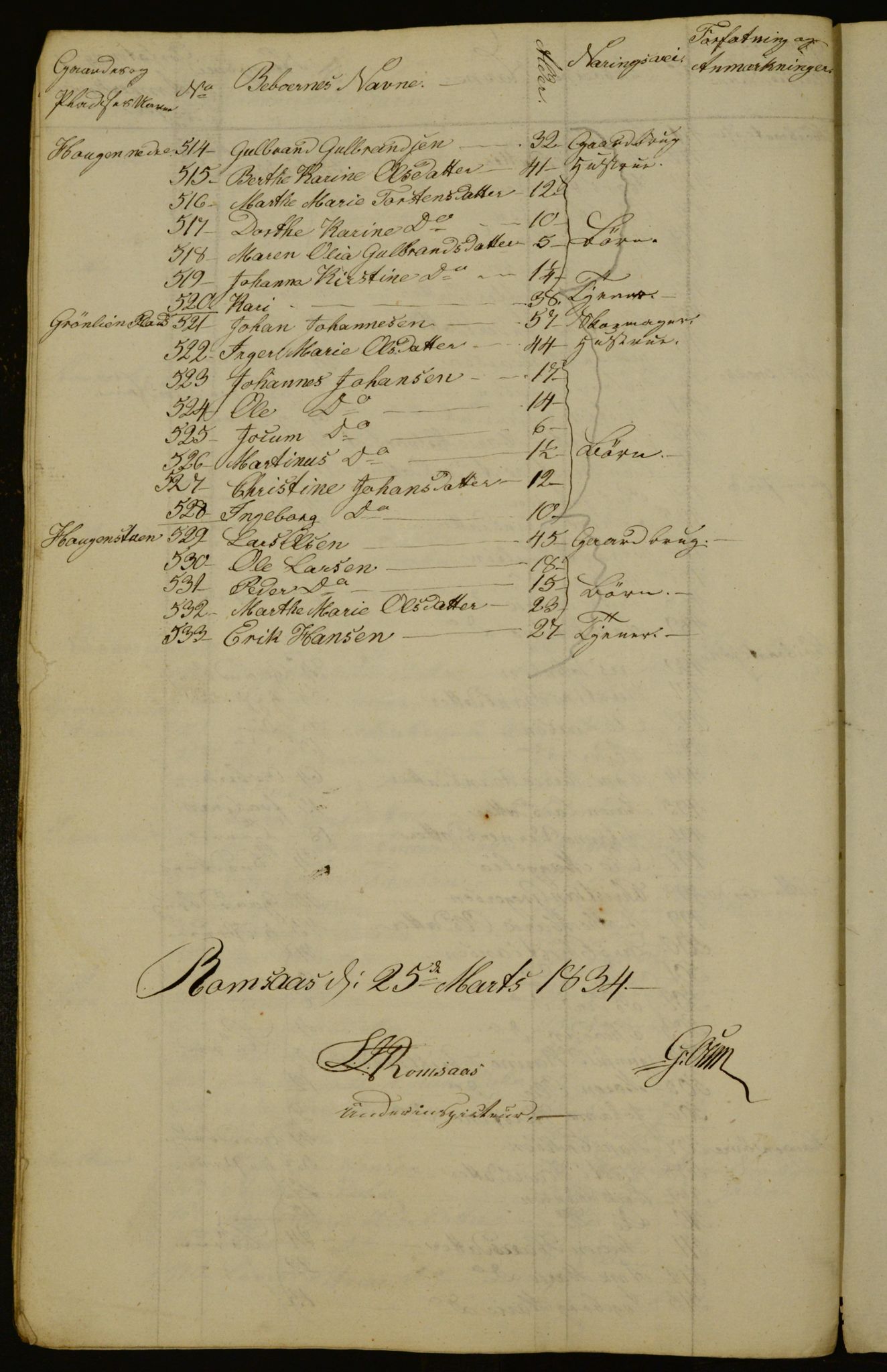 OBA, Census for Aker 1834, 1834