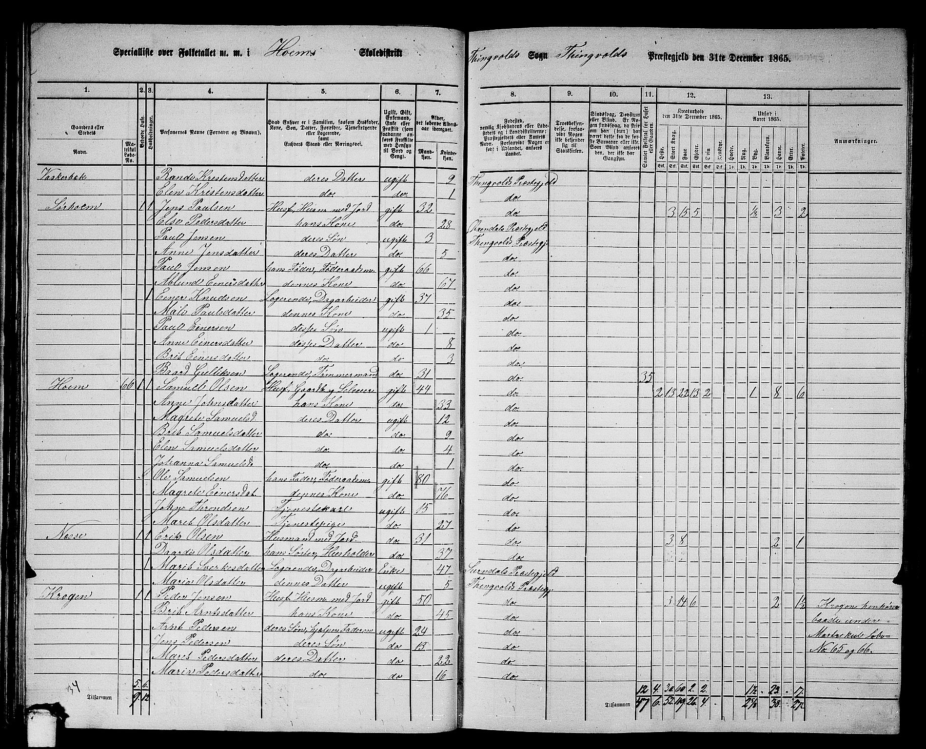 RA, 1865 census for Tingvoll, 1865, p. 52