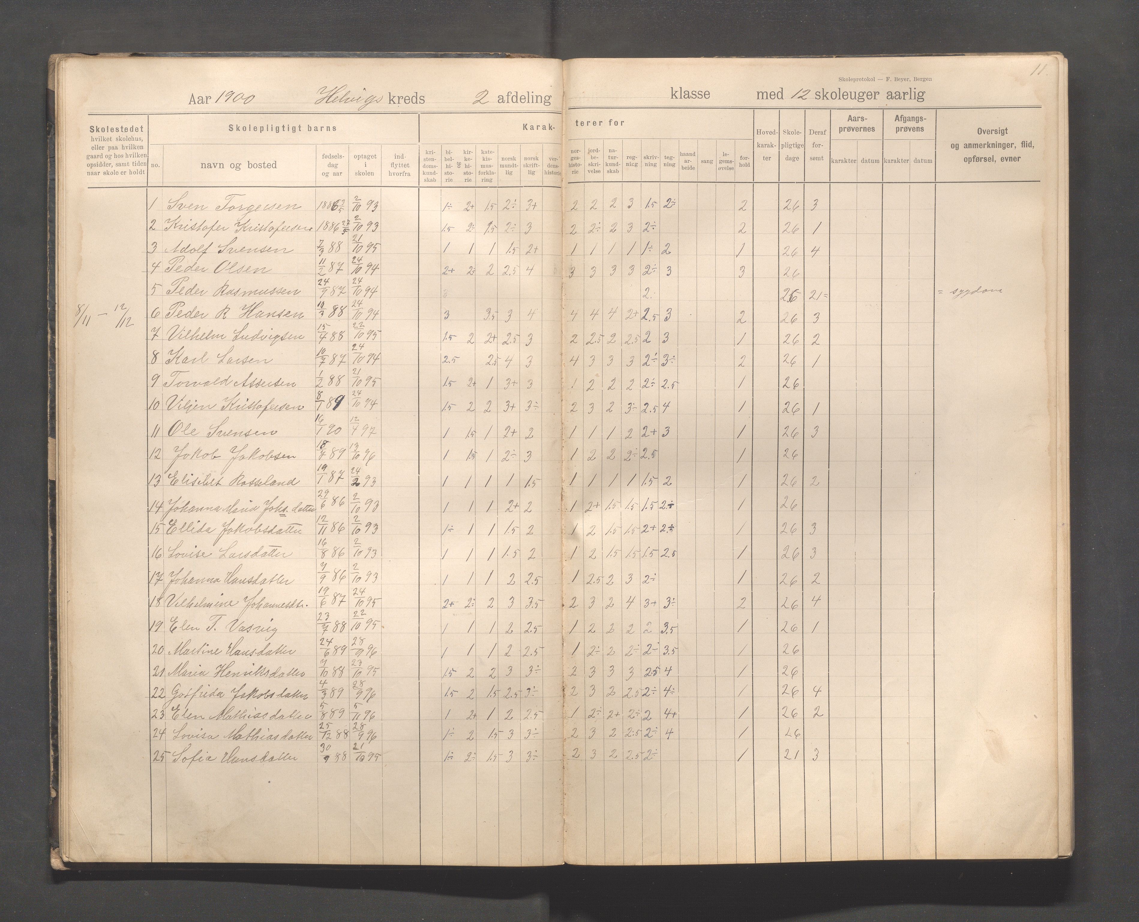 Eigersund kommune (Herredet) - Skolekommisjonen/skolestyret, IKAR/K-100453/Jb/L0008: Skoleprotokoll - Hegrestad og Helvik skoler, 1899-1906, p. 11