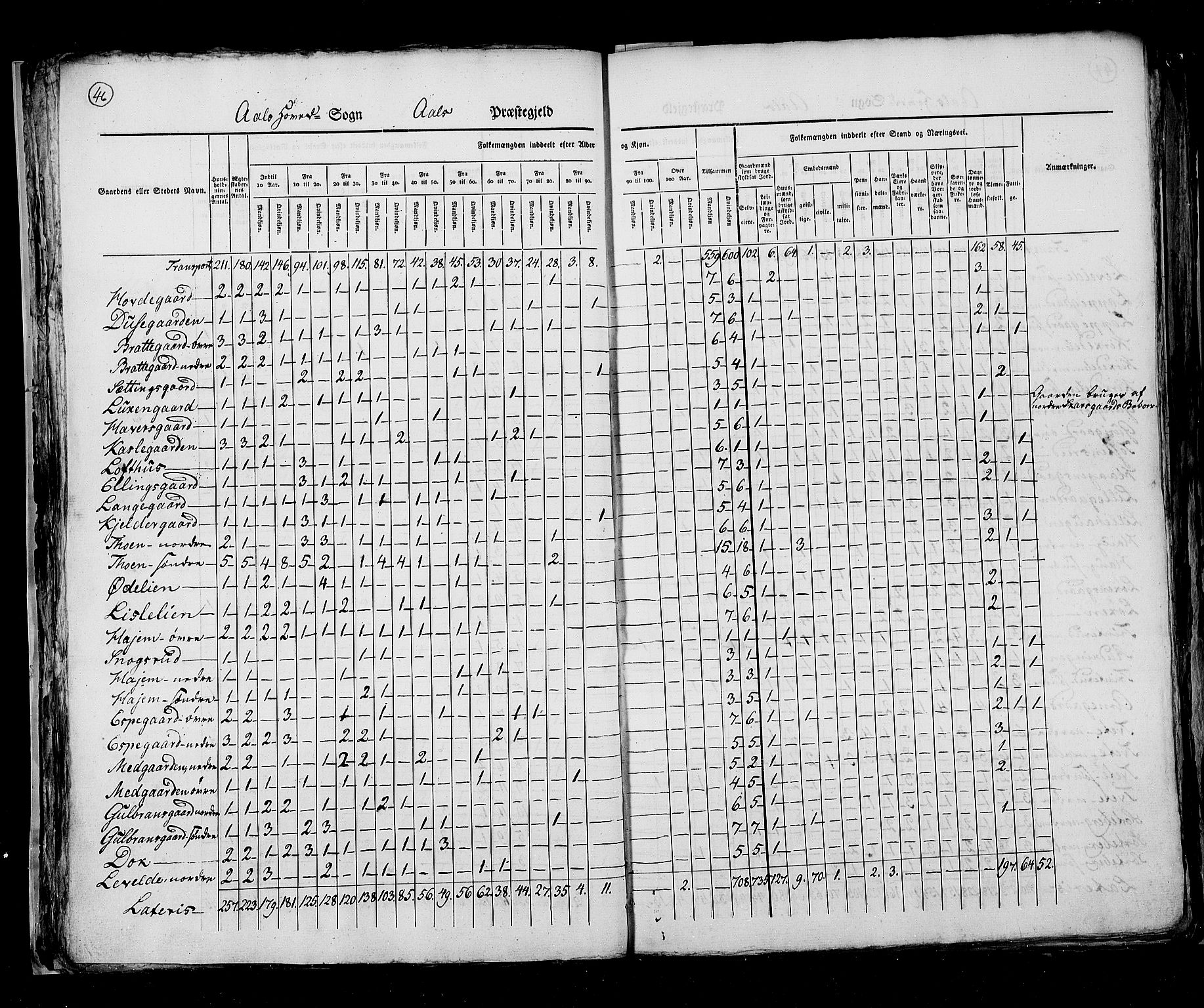 RA, Census 1825, vol. 7: Buskerud amt, 1825, p. 46