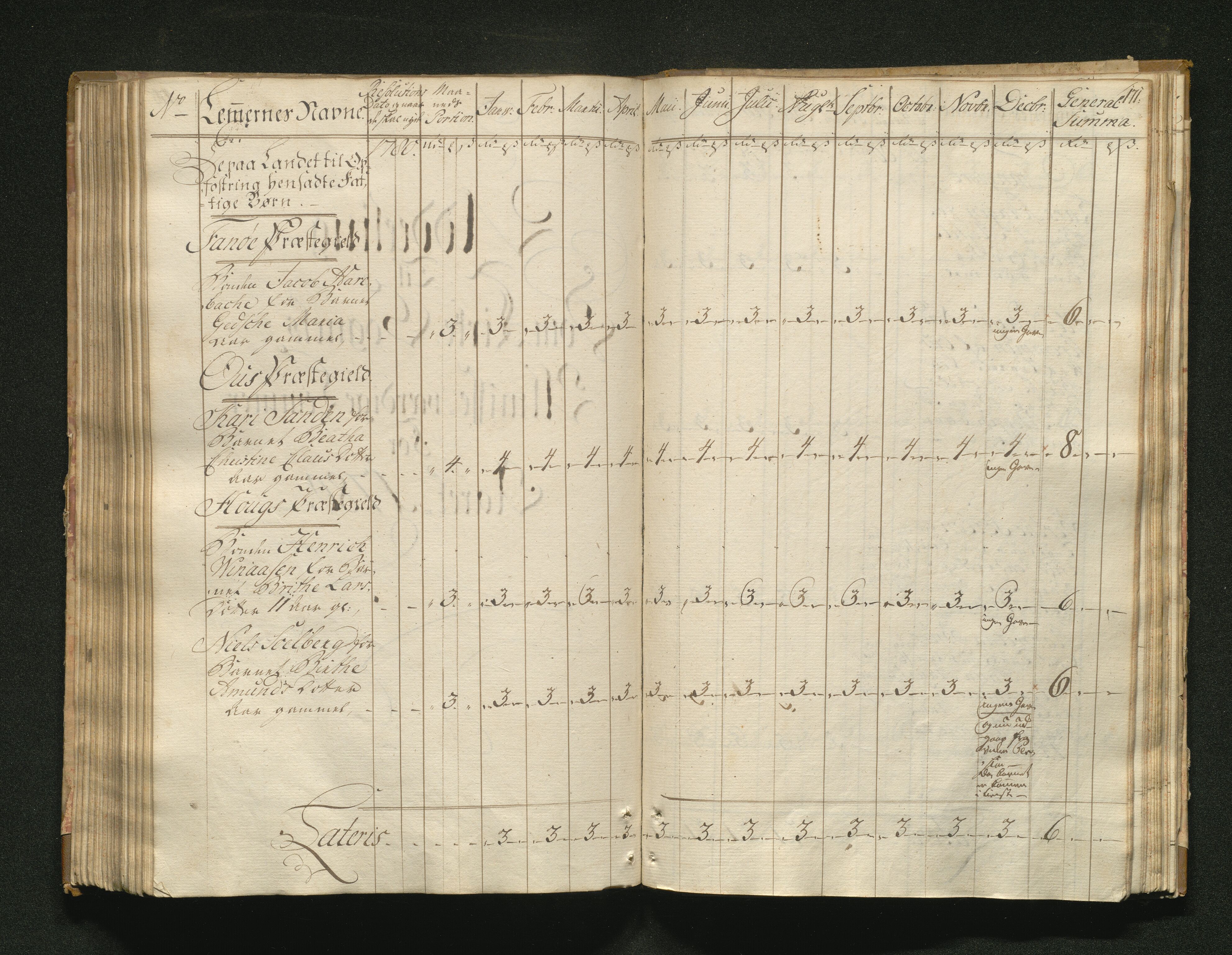 Overfattigkommisjonen i Bergen, AV/SAB-A-89001/F/L0001: Utdelingsbok for fattige i Domkirkesoknet, 1775-1780, p. 170b-171a