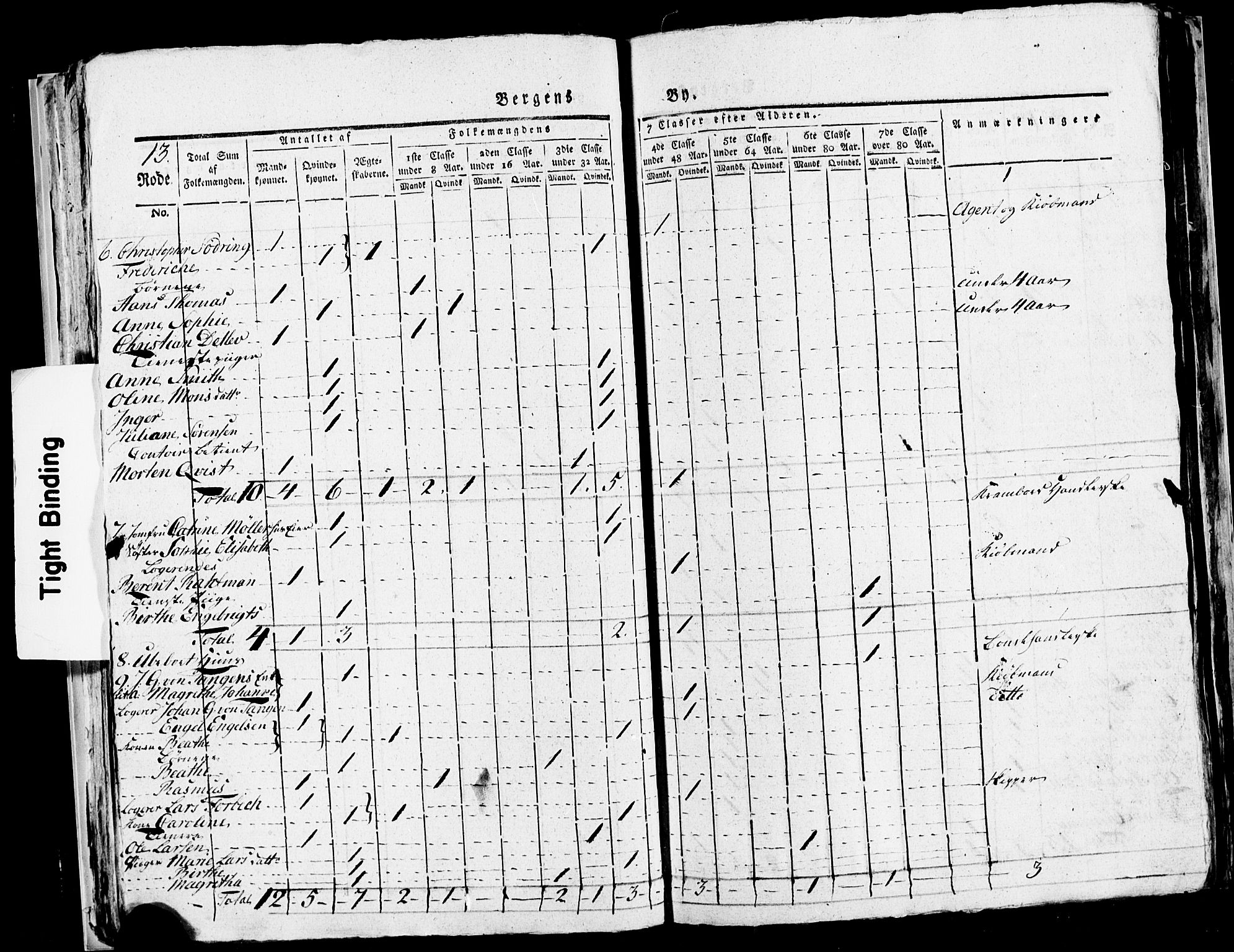 SAB, 1815 Census for Bergen, 1815, p. 537