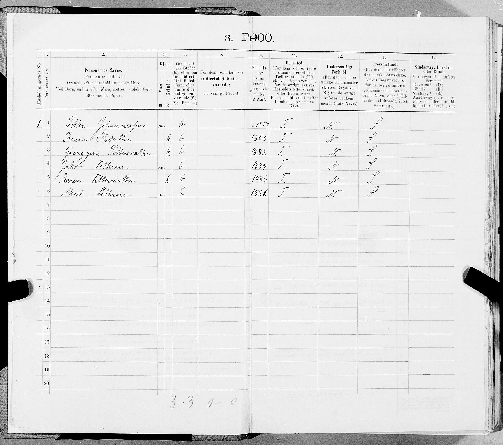 SAT, 1900 census for Hemnes, 1900, p. 33