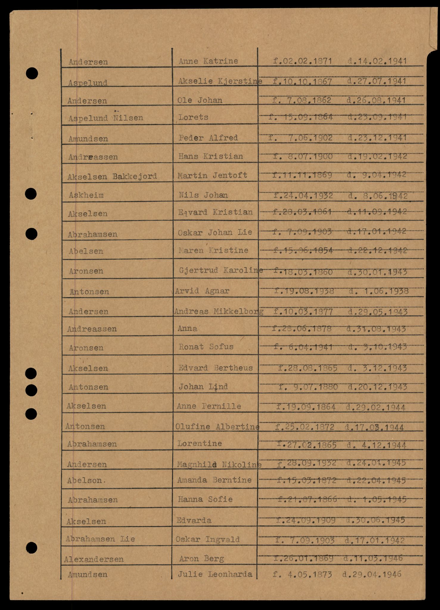 Ankenes lensmannskontor, AV/SAT-A-4498/G/Ga/Gaa/L0002: Dødsfallsprotokoller, 1940-1953