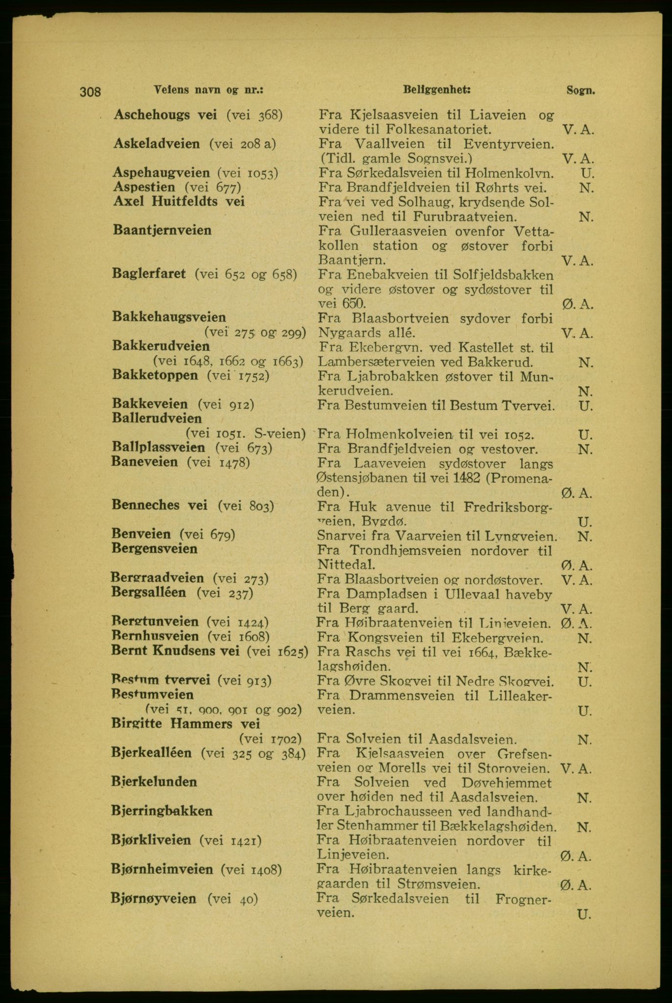 Aker adressebok/adressekalender, PUBL/001/A/004: Aker adressebok, 1929, p. 308