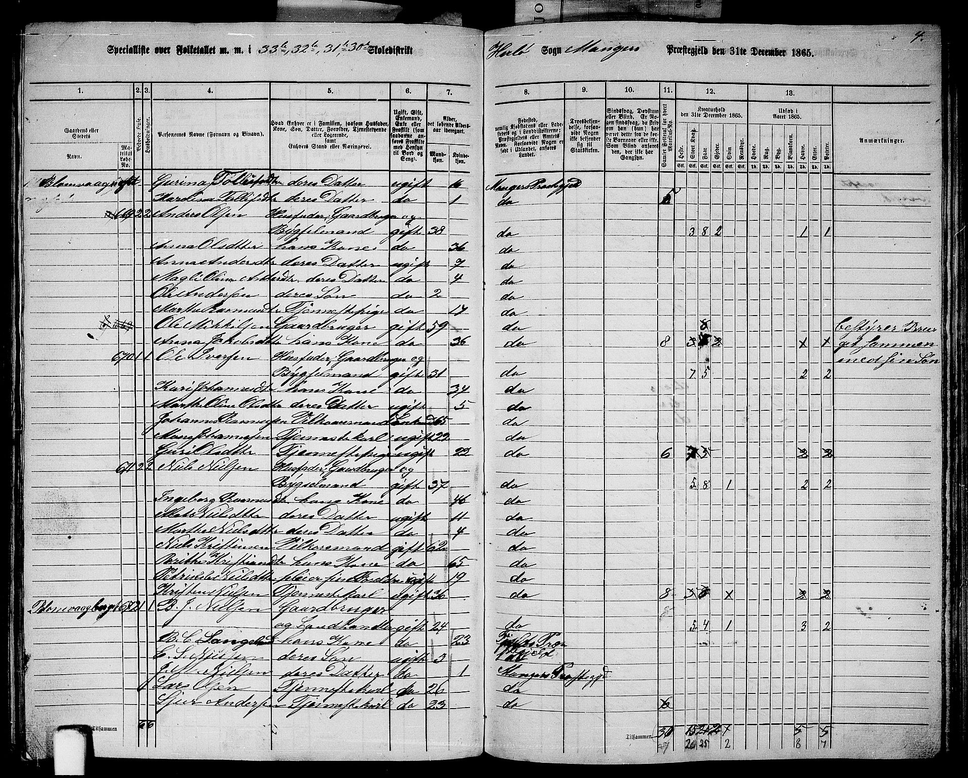 RA, 1865 census for Manger, 1865, p. 192