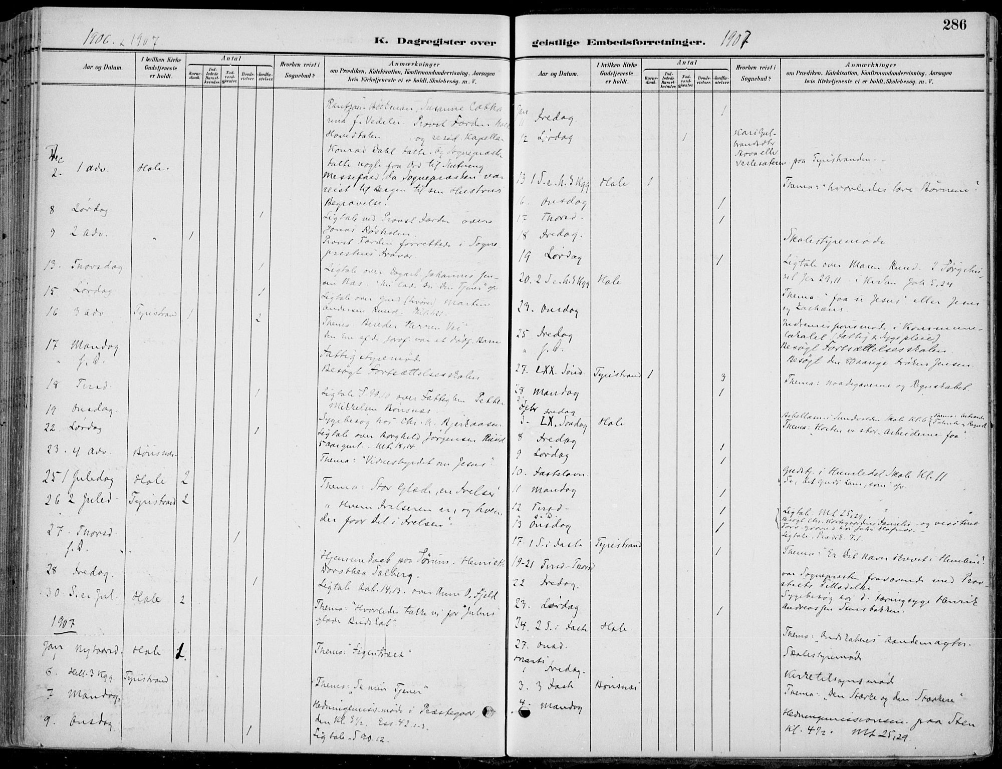 Hole kirkebøker, AV/SAKO-A-228/F/Fa/L0009: Parish register (official) no. I 9, 1892-1907, p. 286