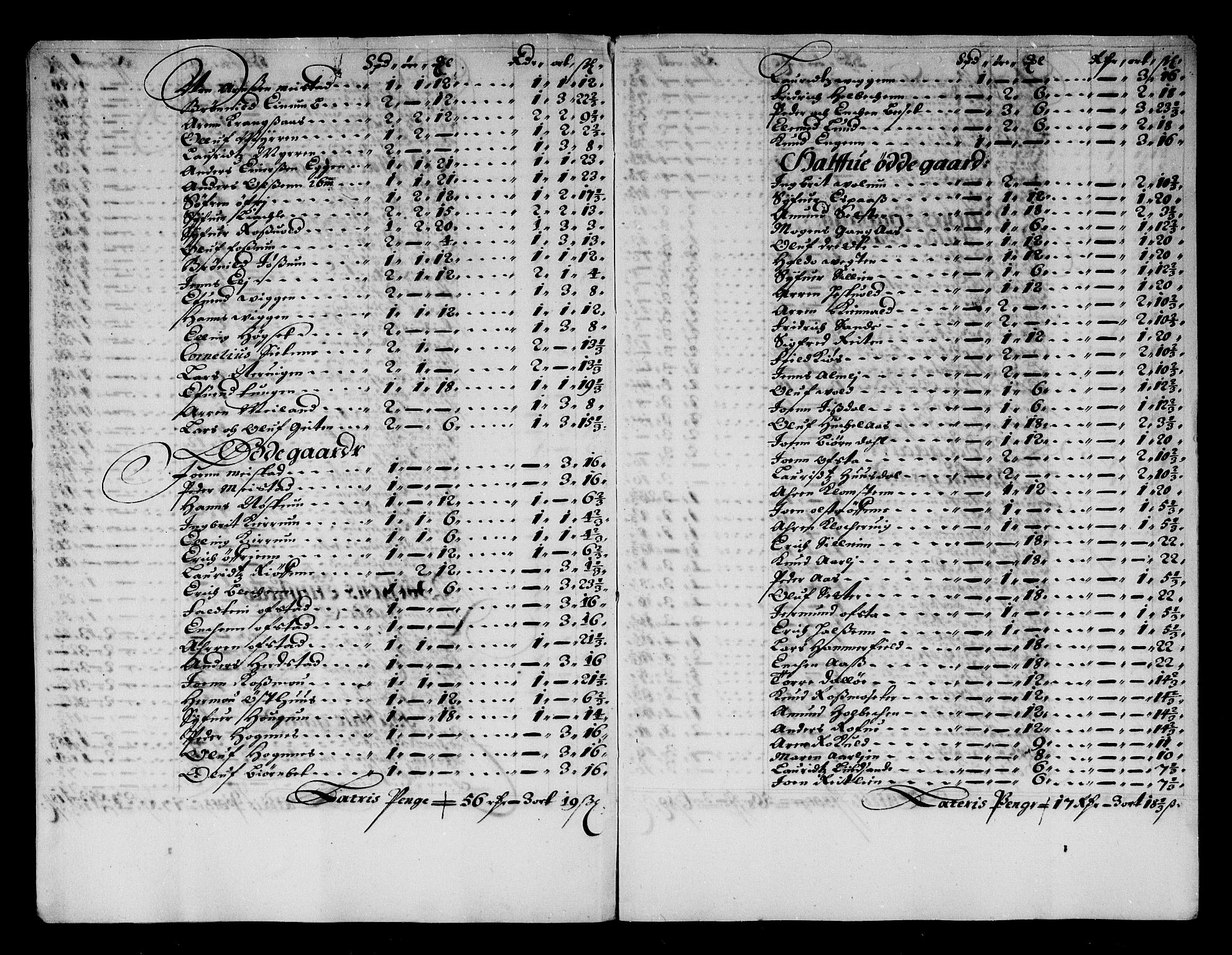 Rentekammeret inntil 1814, Reviderte regnskaper, Stiftamtstueregnskaper, Trondheim stiftamt og Nordland amt, RA/EA-6044/R/Re/L0054: Trondheim stiftamt og Nordland amt, 1679