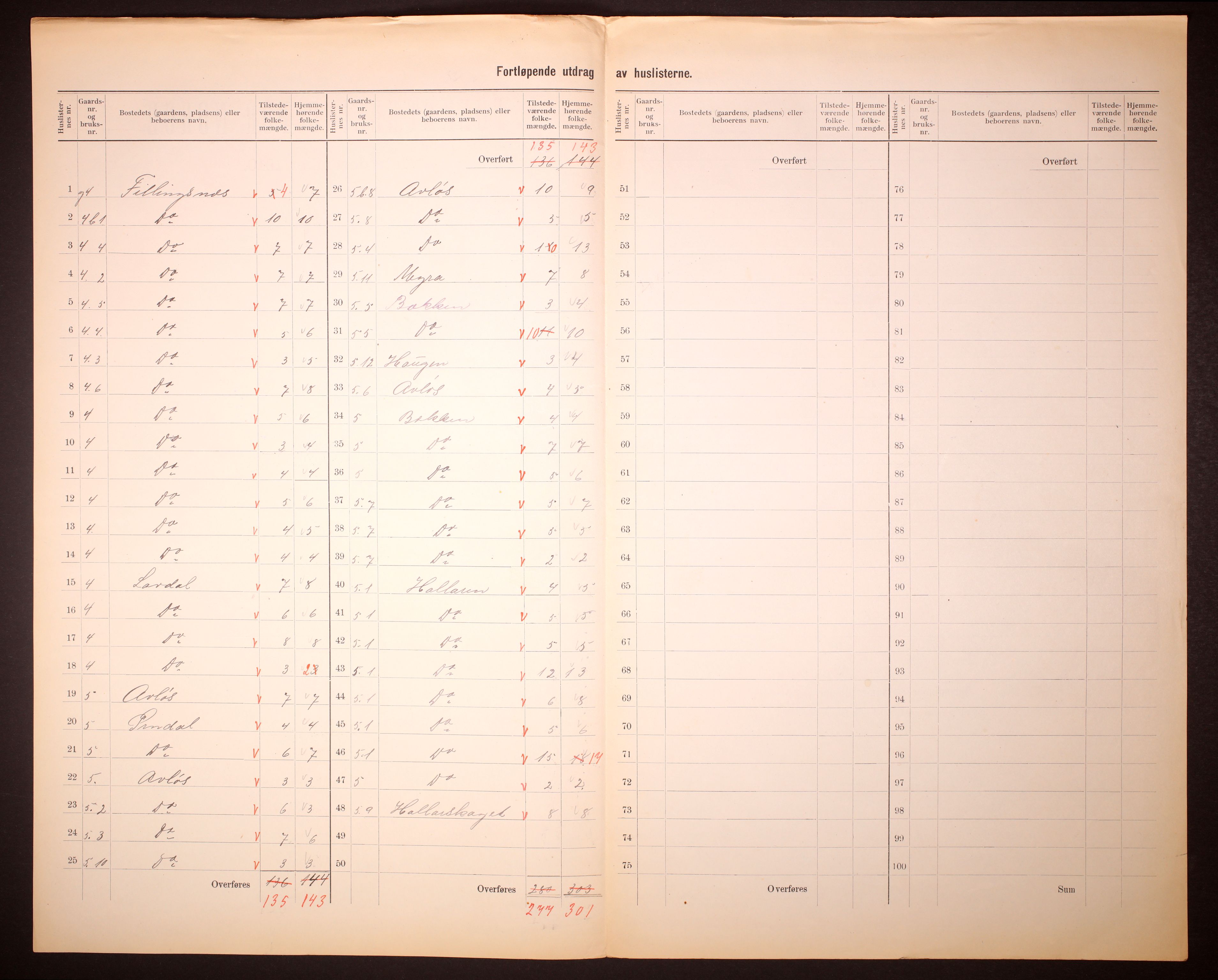 RA, 1910 census for Sør-Frøya, 1910, p. 11