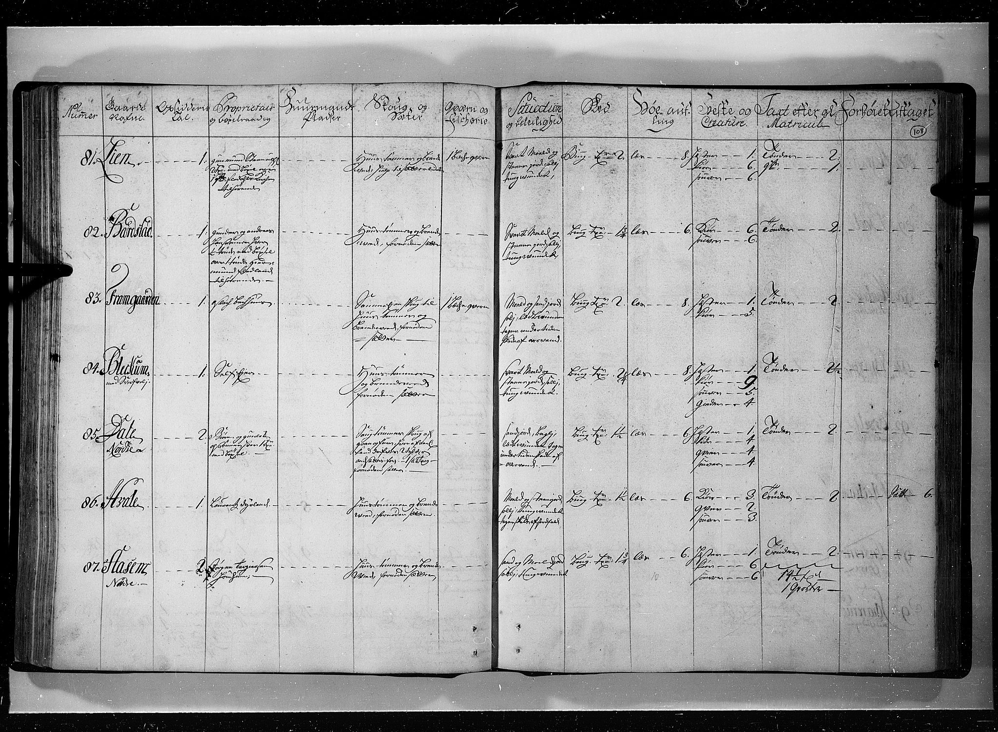 Rentekammeret inntil 1814, Realistisk ordnet avdeling, AV/RA-EA-4070/N/Nb/Nbf/L0121: Øvre og Nedre Telemark eksaminasjonsprotokoll, 1723, p. 107b-108a