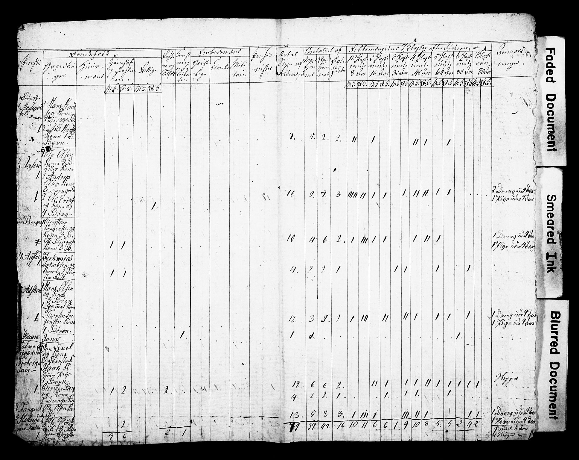 SAKO, Census 1815 for Borre, 1815, p. 17