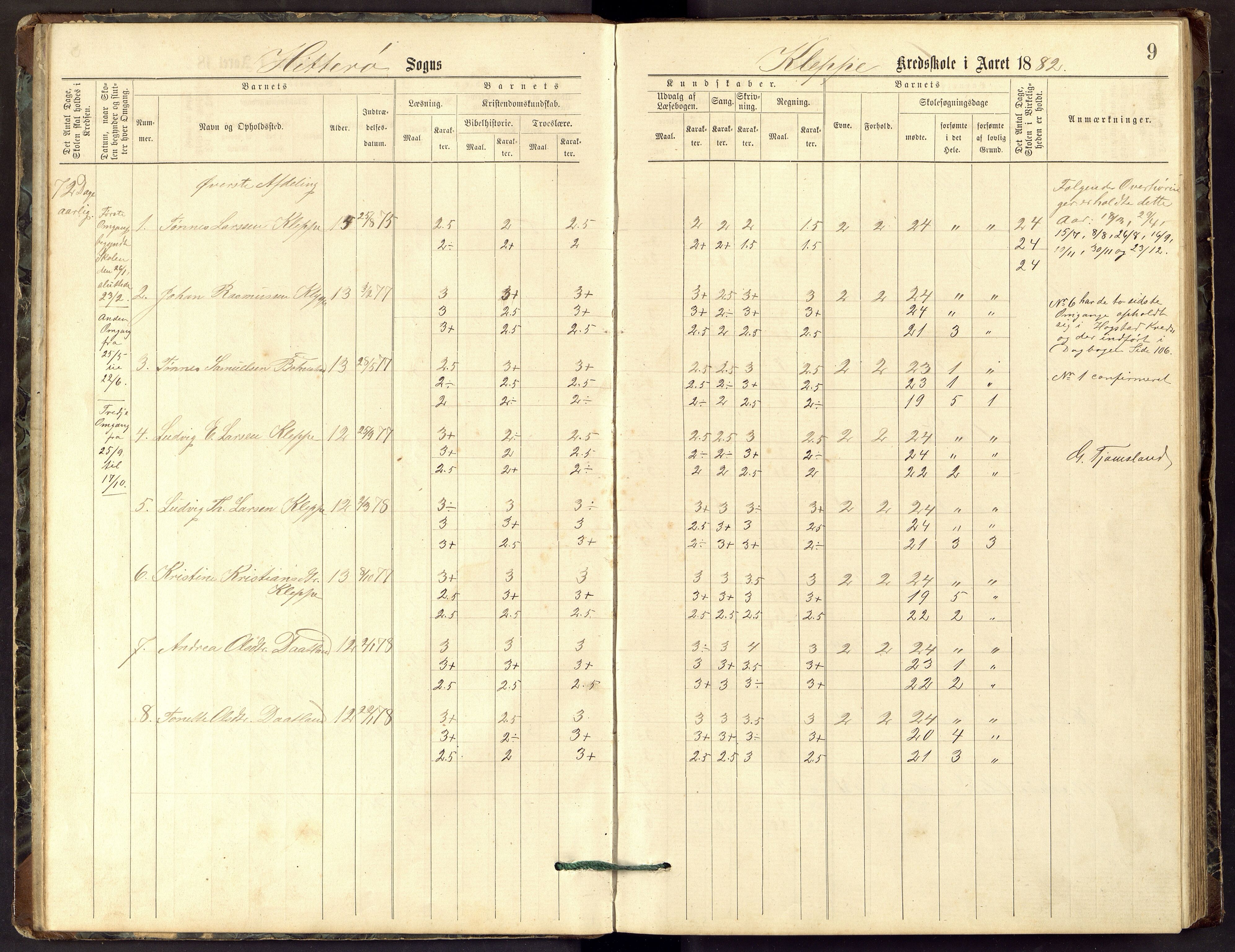 Hidra kommune - Kvanvik Skole, ARKSOR/1004HI556/H/L0001: Skoleprotokoll, 1878-1894