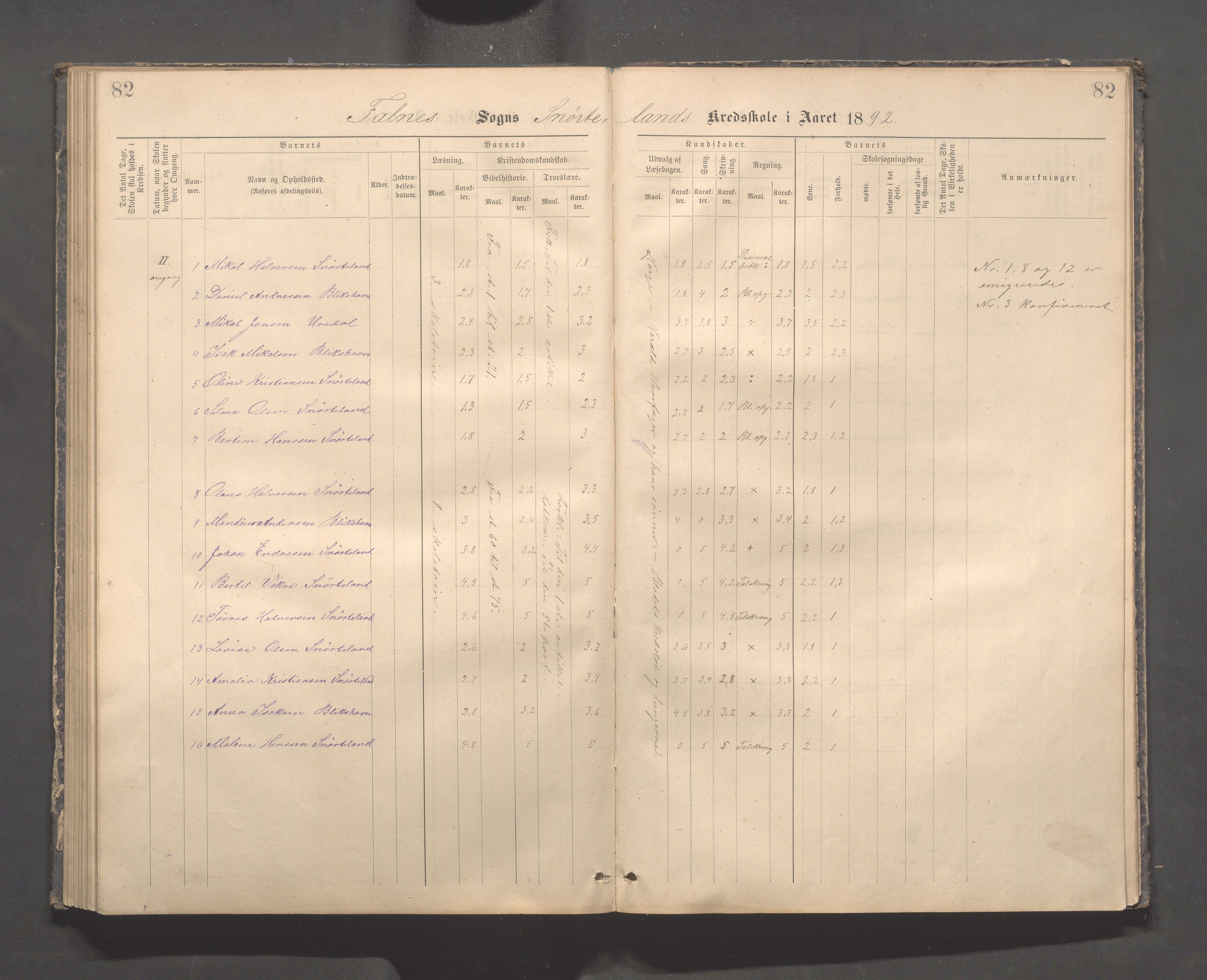 Skudenes kommune - Dale - Hillesland - Snørteland skolekretser, IKAR/A-306/H/L0003: Dale - Hillesland - Snørteland, 1883-1892, p. 82