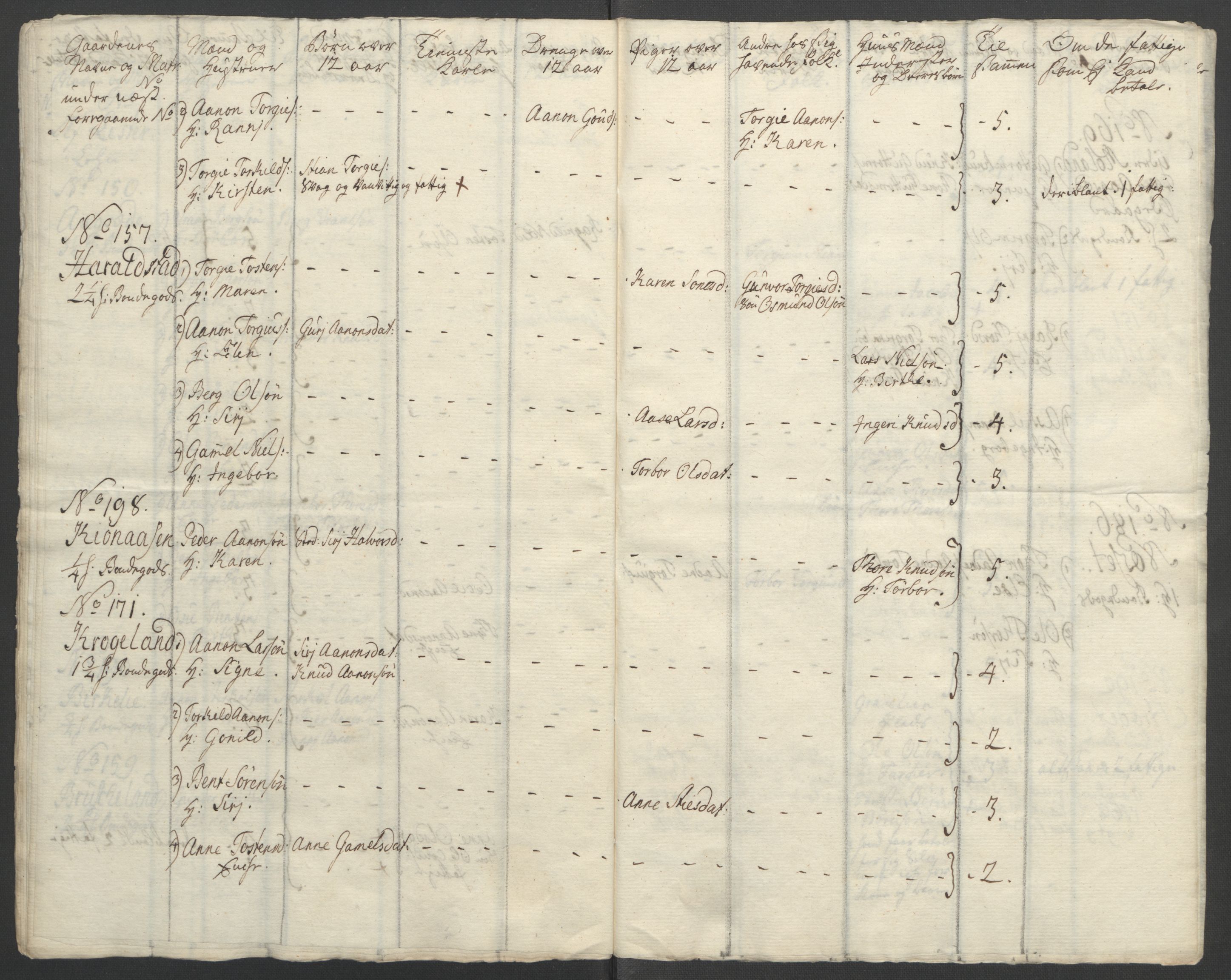 Rentekammeret inntil 1814, Reviderte regnskaper, Fogderegnskap, AV/RA-EA-4092/R45/L2704: Ekstraskatten Lista og Mandal, 1762-1768, p. 100