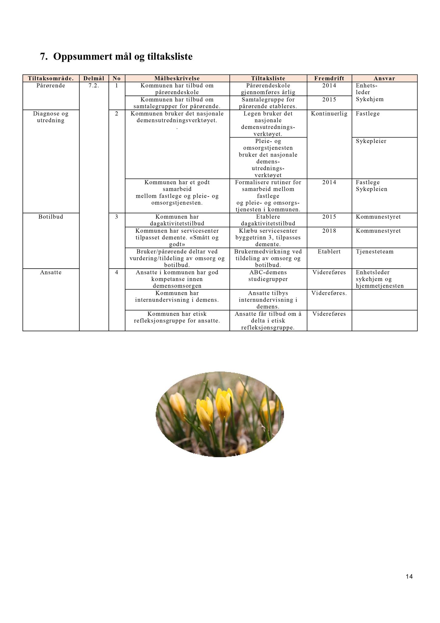 Klæbu Kommune, TRKO/KK/05-UOm/L005: Utvalg for omsorg - Møtedokumenter, 2014, p. 152