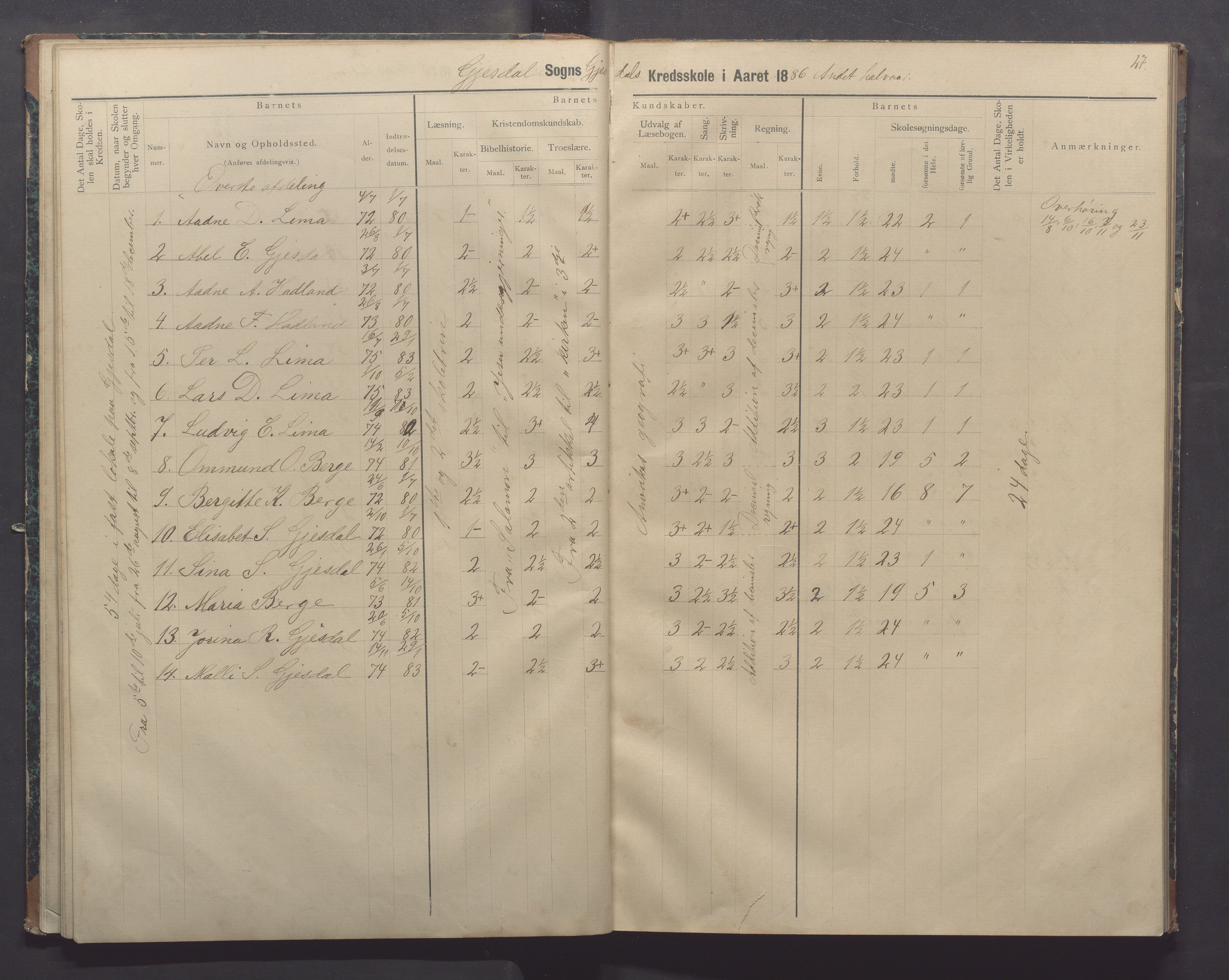 Gjesdal kommune - Oftedal skole, IKAR/K-101392/H/L0002: Skoleprotokoll, 1882-1891, p. 27