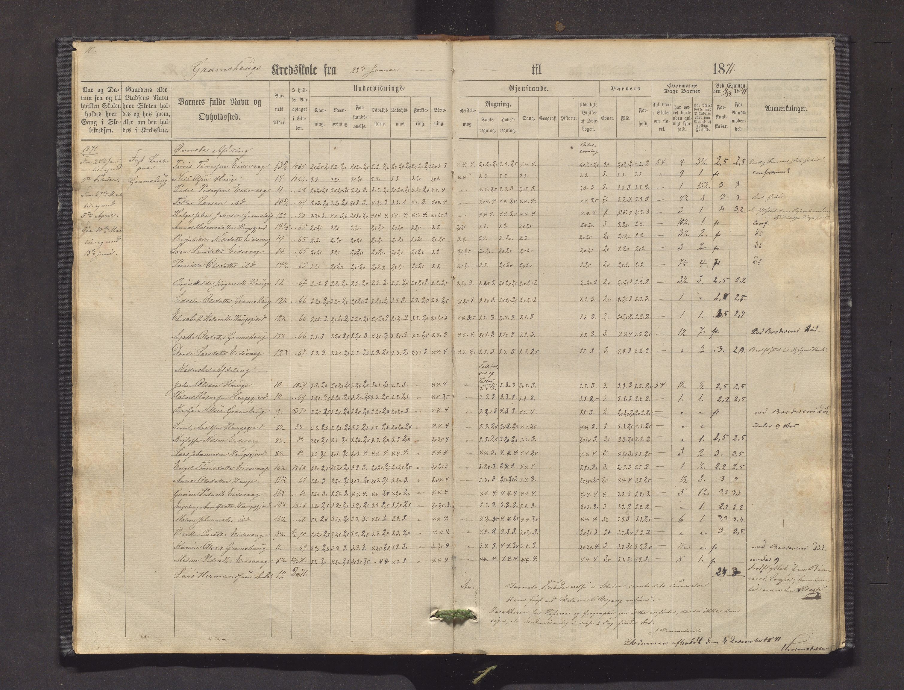 Valestrand kommune. Barneskulane, IKAH/1217-231/F/Fa/L0001: Skuleprotokoll for Gramshaug, Haugsgjerd, Enstabøvoll, Bjørgen og Valen krinsar i Sveen prestegjeld, 1863-1890, p. 10