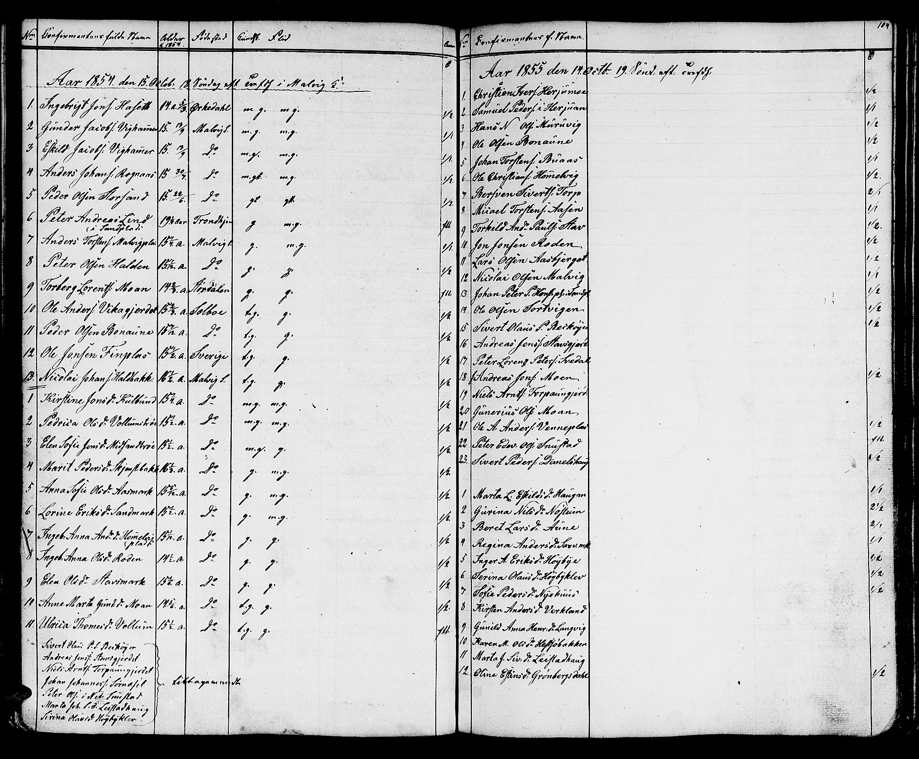 Ministerialprotokoller, klokkerbøker og fødselsregistre - Sør-Trøndelag, SAT/A-1456/616/L0422: Parish register (copy) no. 616C05, 1850-1888, p. 104