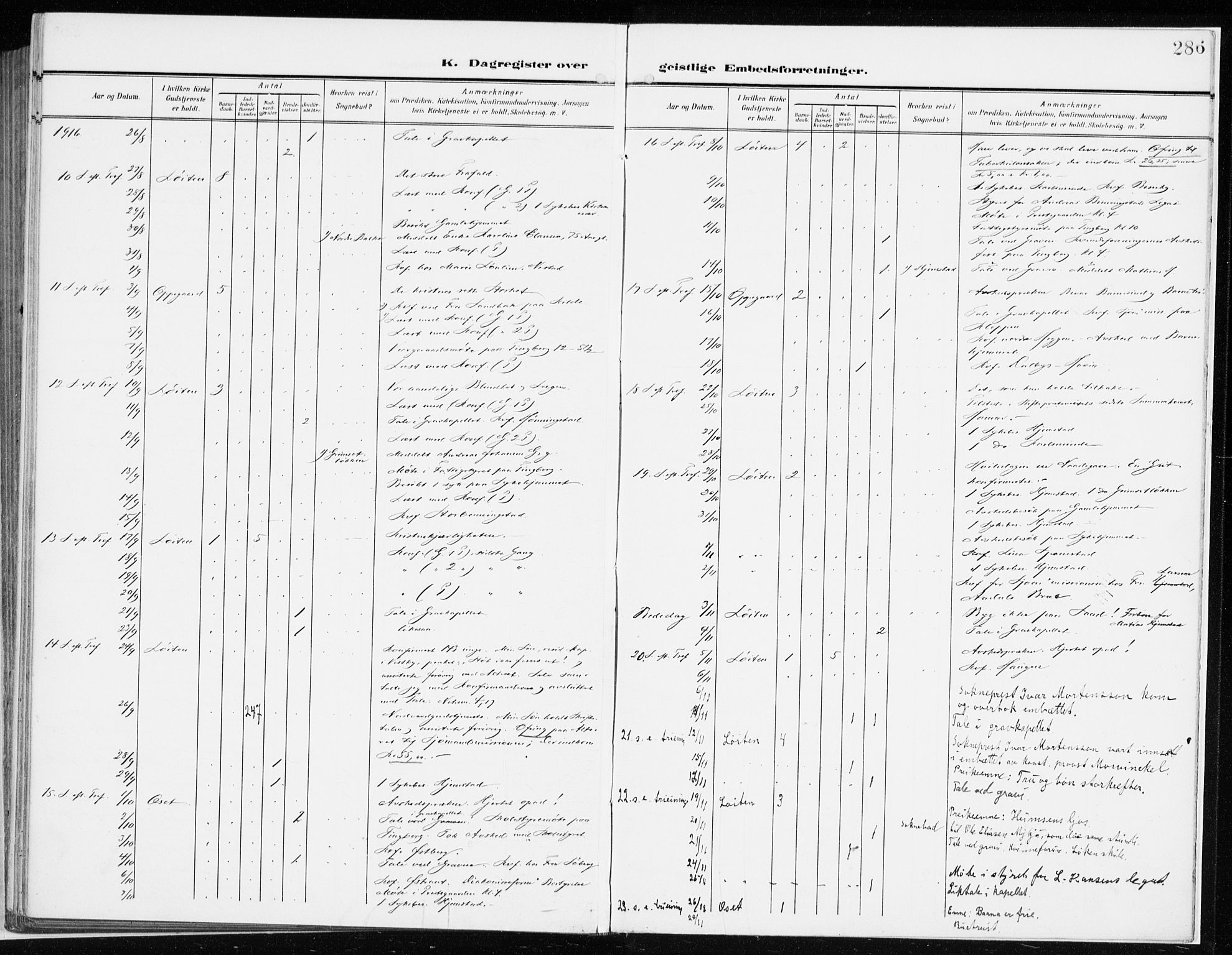 Løten prestekontor, AV/SAH-PREST-022/K/Ka/L0011: Parish register (official) no. 11, 1908-1917, p. 286