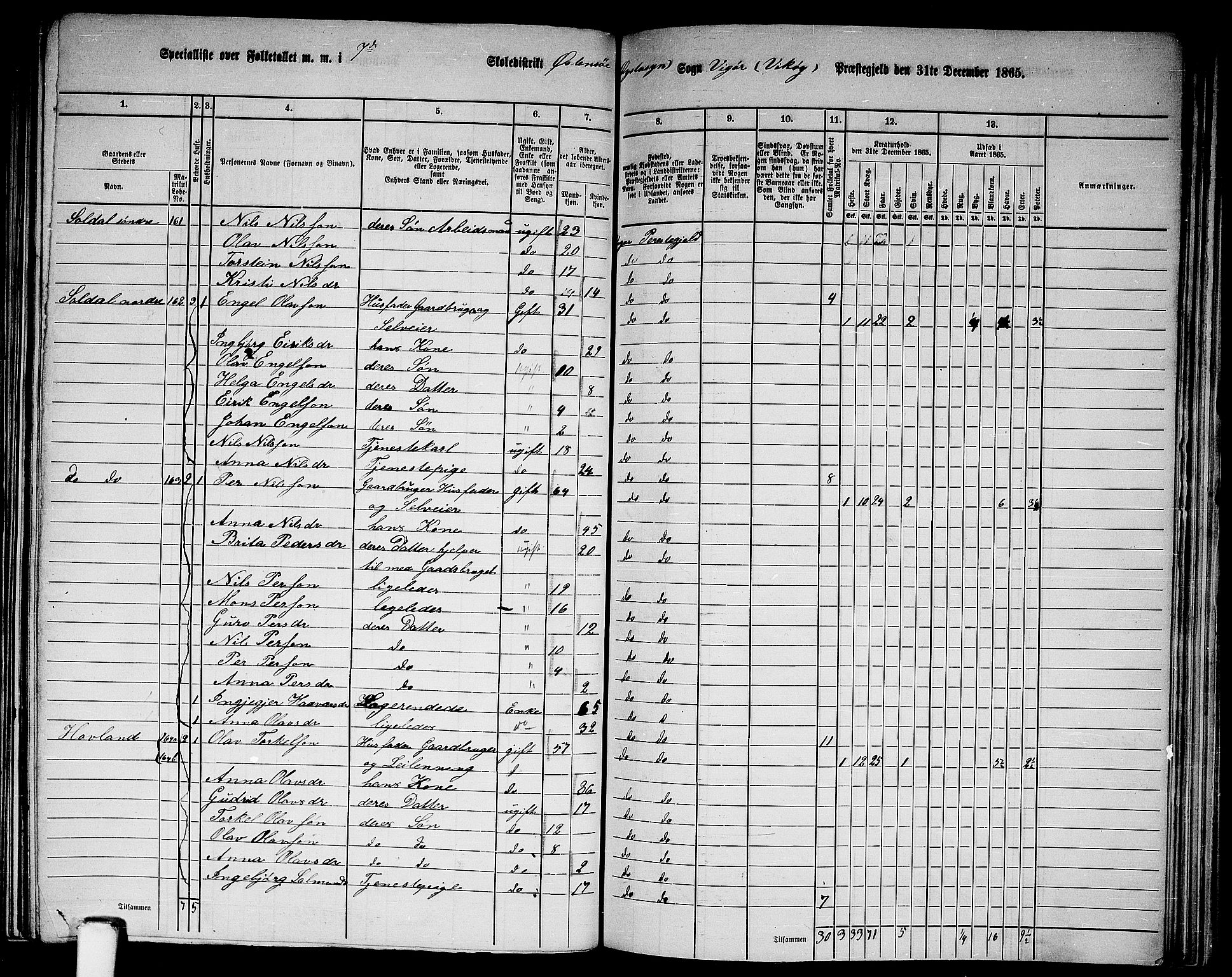 RA, 1865 census for Vikør, 1865, p. 102