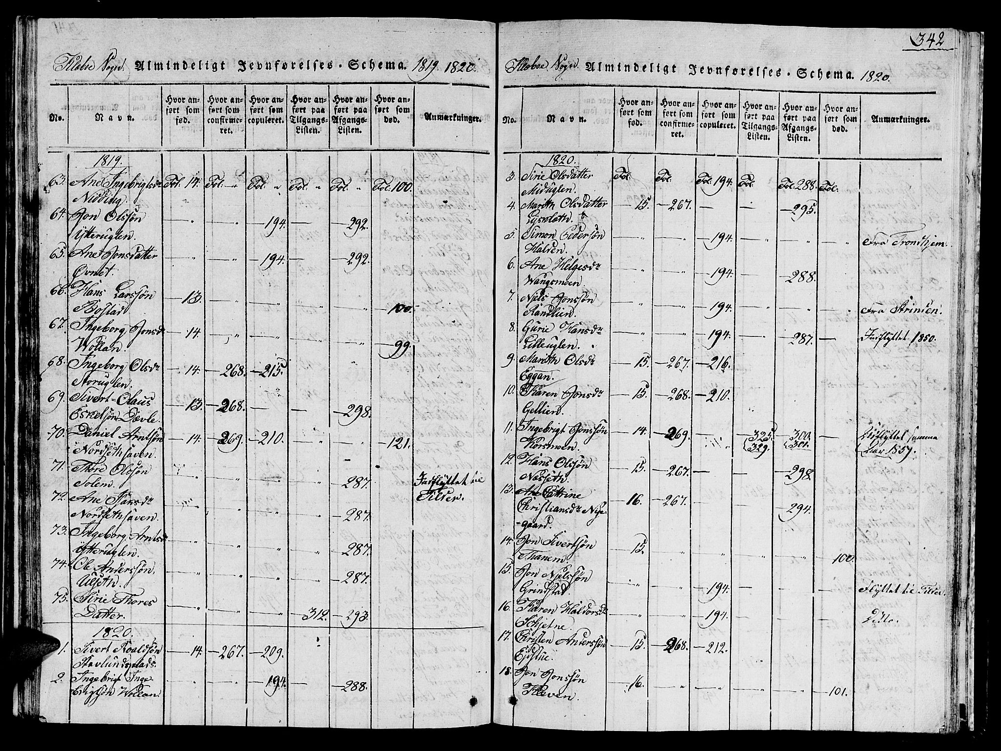 Ministerialprotokoller, klokkerbøker og fødselsregistre - Sør-Trøndelag, SAT/A-1456/618/L0450: Parish register (copy) no. 618C01, 1816-1865, p. 342