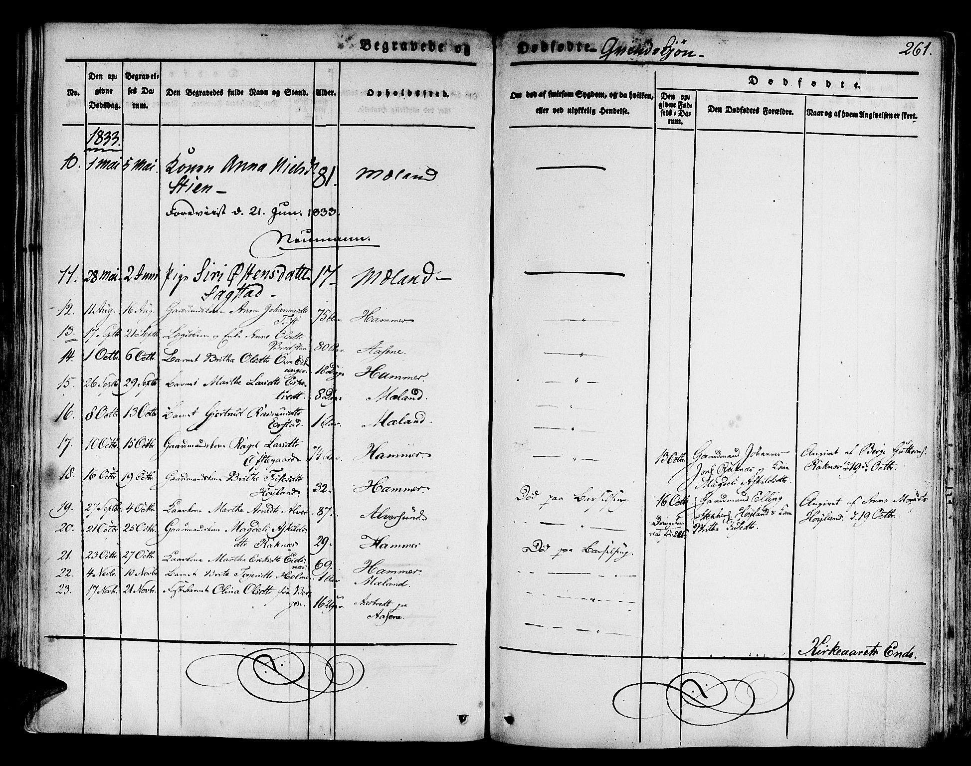 Hamre sokneprestembete, AV/SAB-A-75501/H/Ha/Haa/Haaa/L0011: Parish register (official) no. A 11, 1826-1834, p. 261