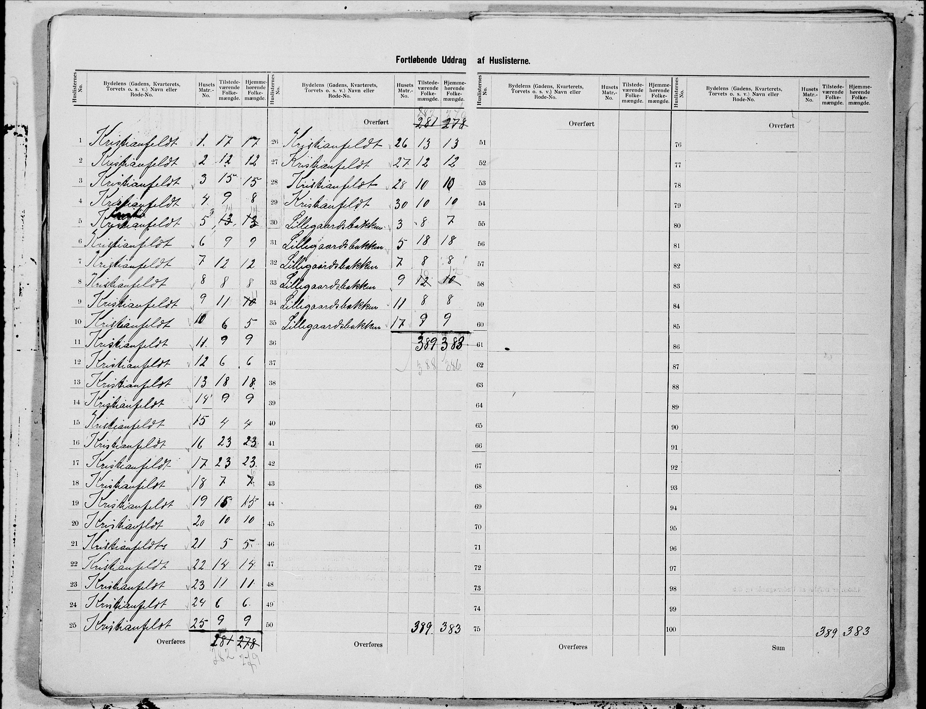 SAT, 1900 census for Trondheim, 1900, p. 102