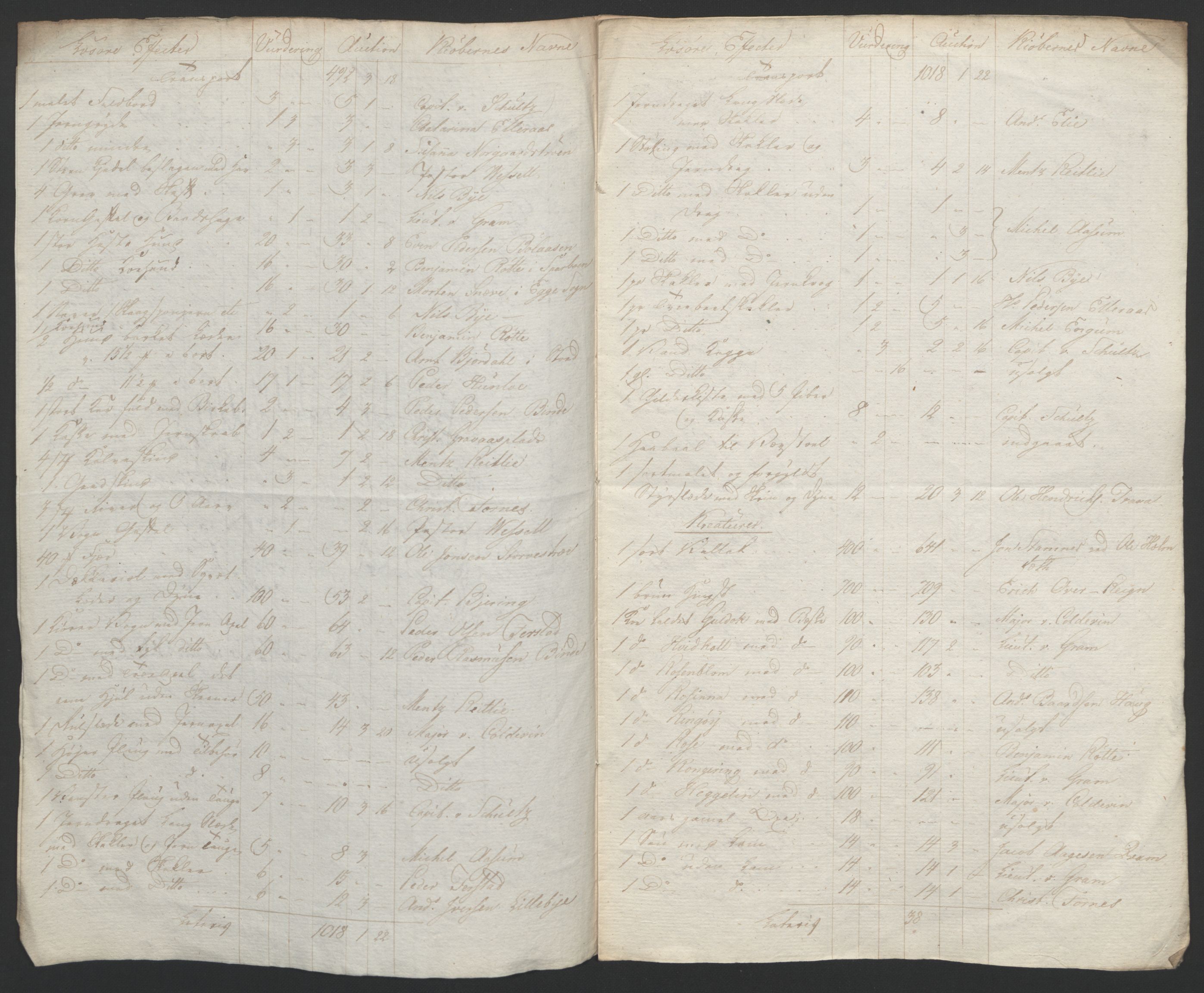 Forsvaret, Generalauditøren, RA/RAFA-1772/F/Fj/Fja/L0027: --, 1769-1824, p. 56