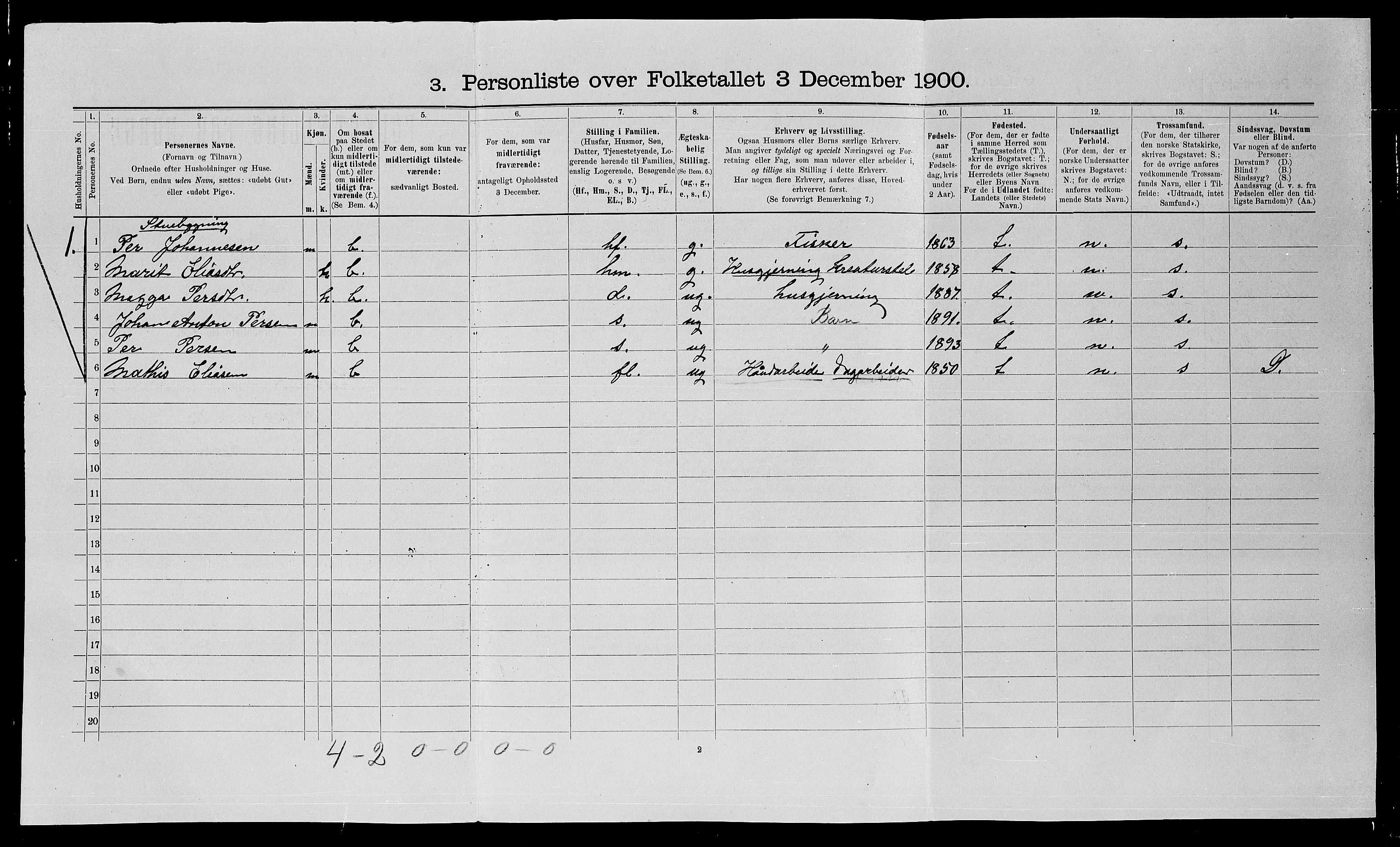 SATØ, 1900 census for Kistrand, 1900, p. 39