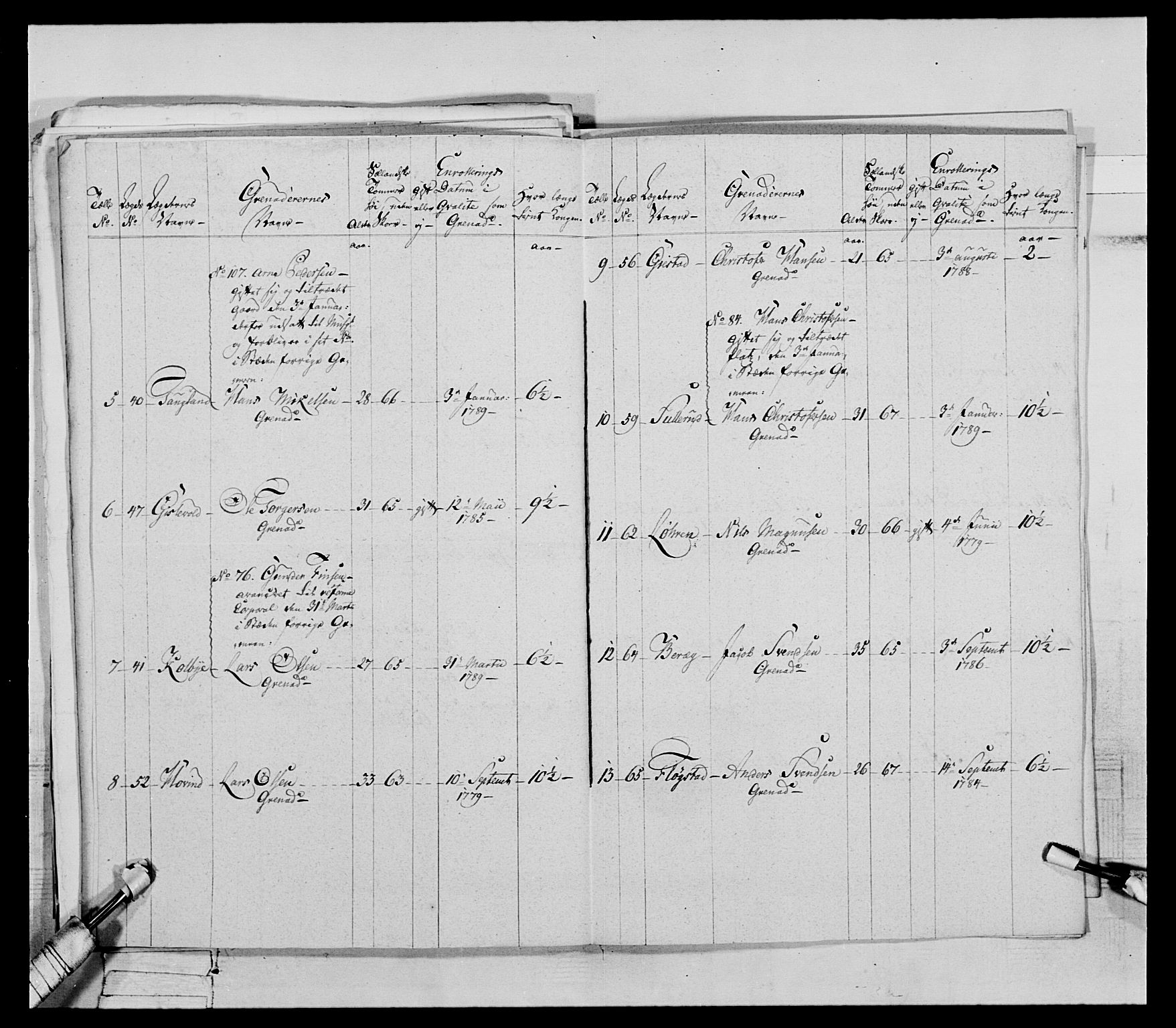 Generalitets- og kommissariatskollegiet, Det kongelige norske kommissariatskollegium, RA/EA-5420/E/Eh/L0067: Opplandske nasjonale infanteriregiment, 1789-1797, p. 155