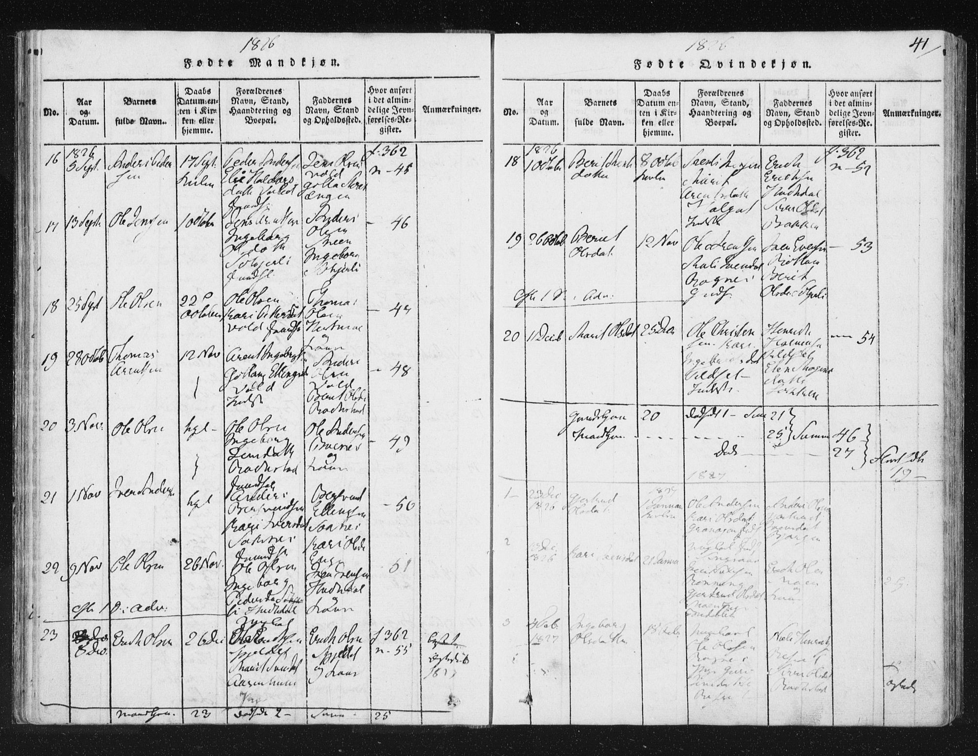 Ministerialprotokoller, klokkerbøker og fødselsregistre - Sør-Trøndelag, SAT/A-1456/687/L0996: Parish register (official) no. 687A04, 1816-1842, p. 41