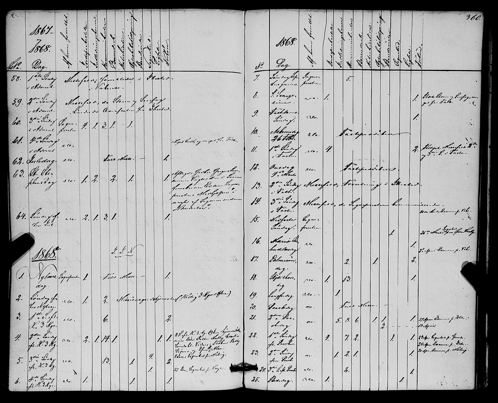Kvæfjord sokneprestkontor, SATØ/S-1323/G/Ga/Gaa/L0004kirke: Parish register (official) no. 4, 1857-1877, p. 360