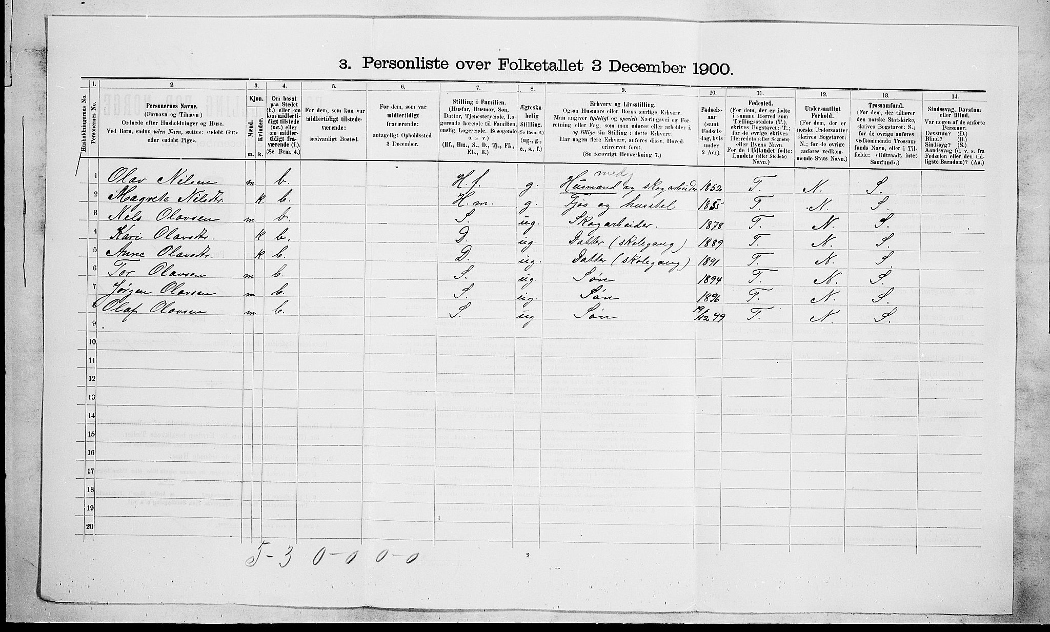 SAKO, 1900 census for Drangedal, 1900, p. 878