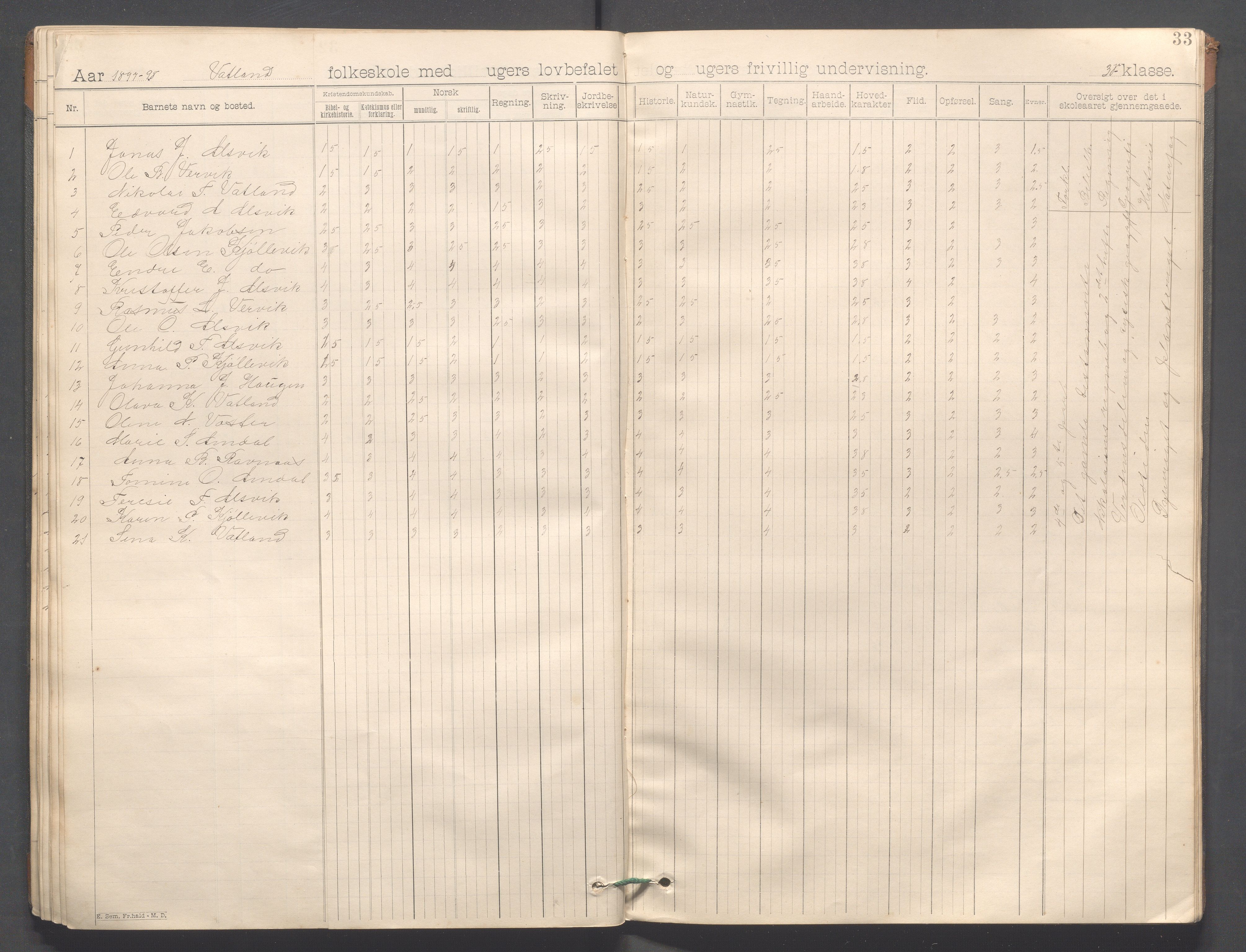 Strand kommune - Vatland skole, IKAR/A-161/H/L0001: Skoleprotokoll for Vatland, Helle, Heng , 1892-1901, p. 33