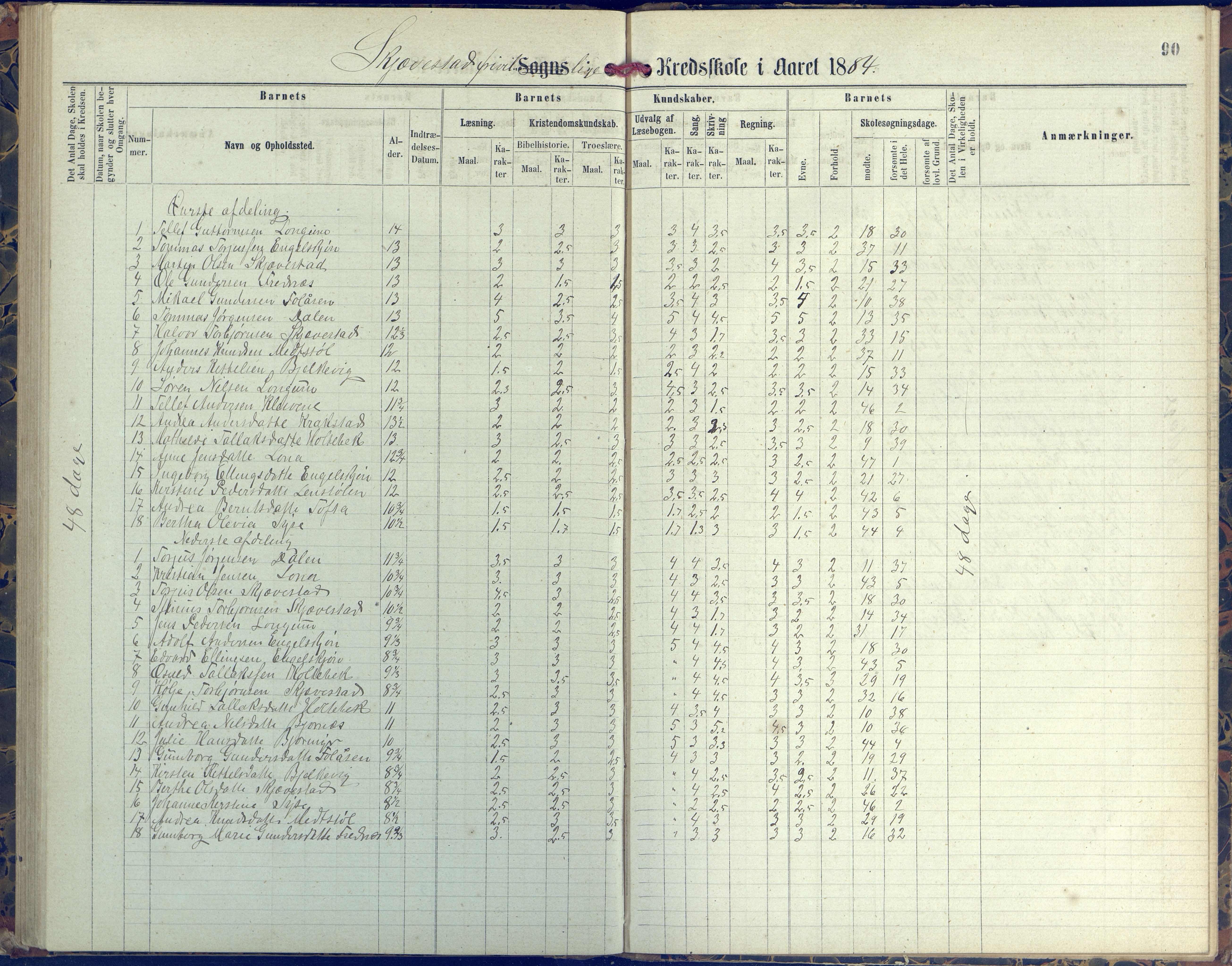 Austre Moland kommune, AAKS/KA0918-PK/09/09d/L0004: Skoleprotokoll, 1874-1890, p. 90