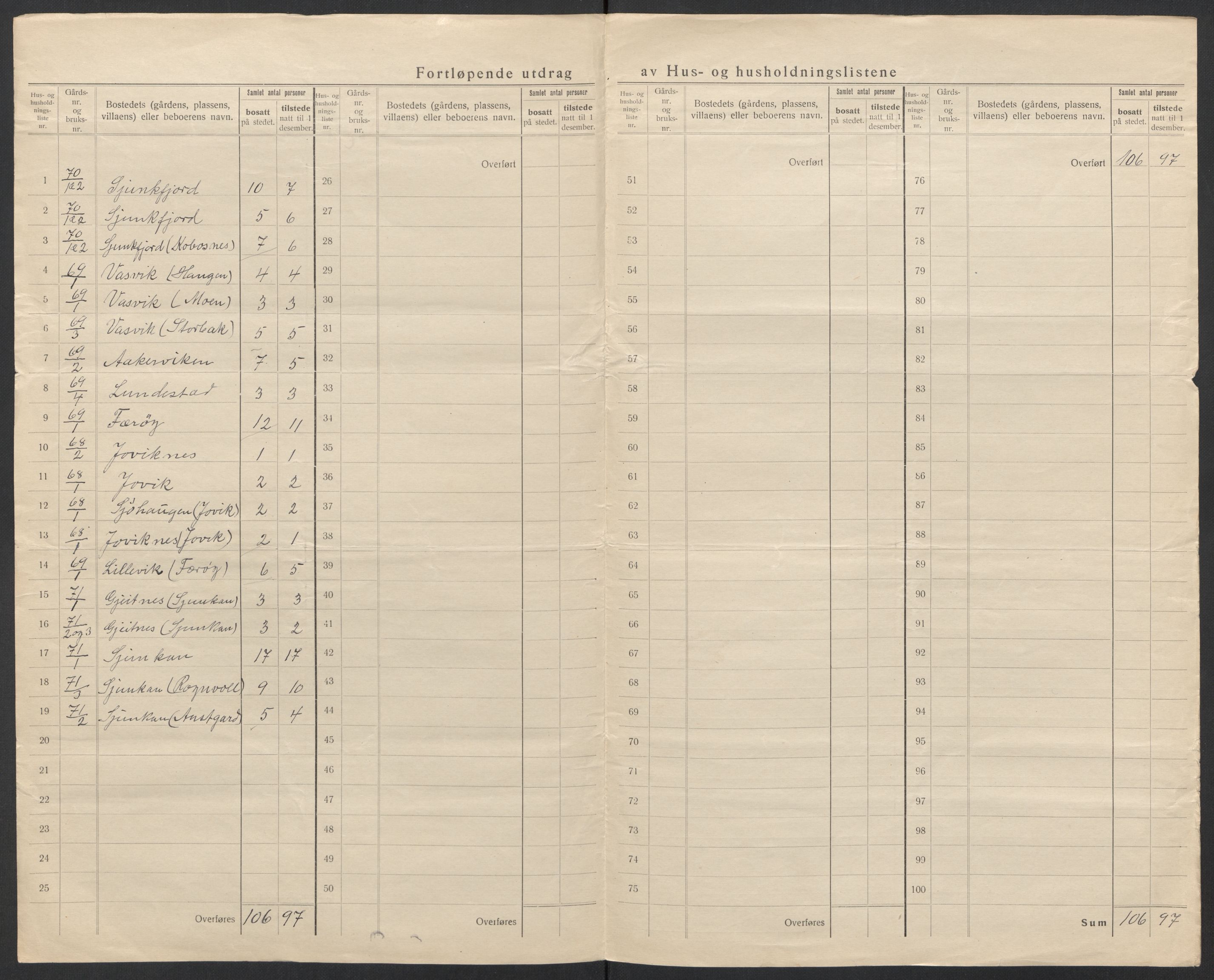 SAT, 1920 census for Sørfold, 1920, p. 40