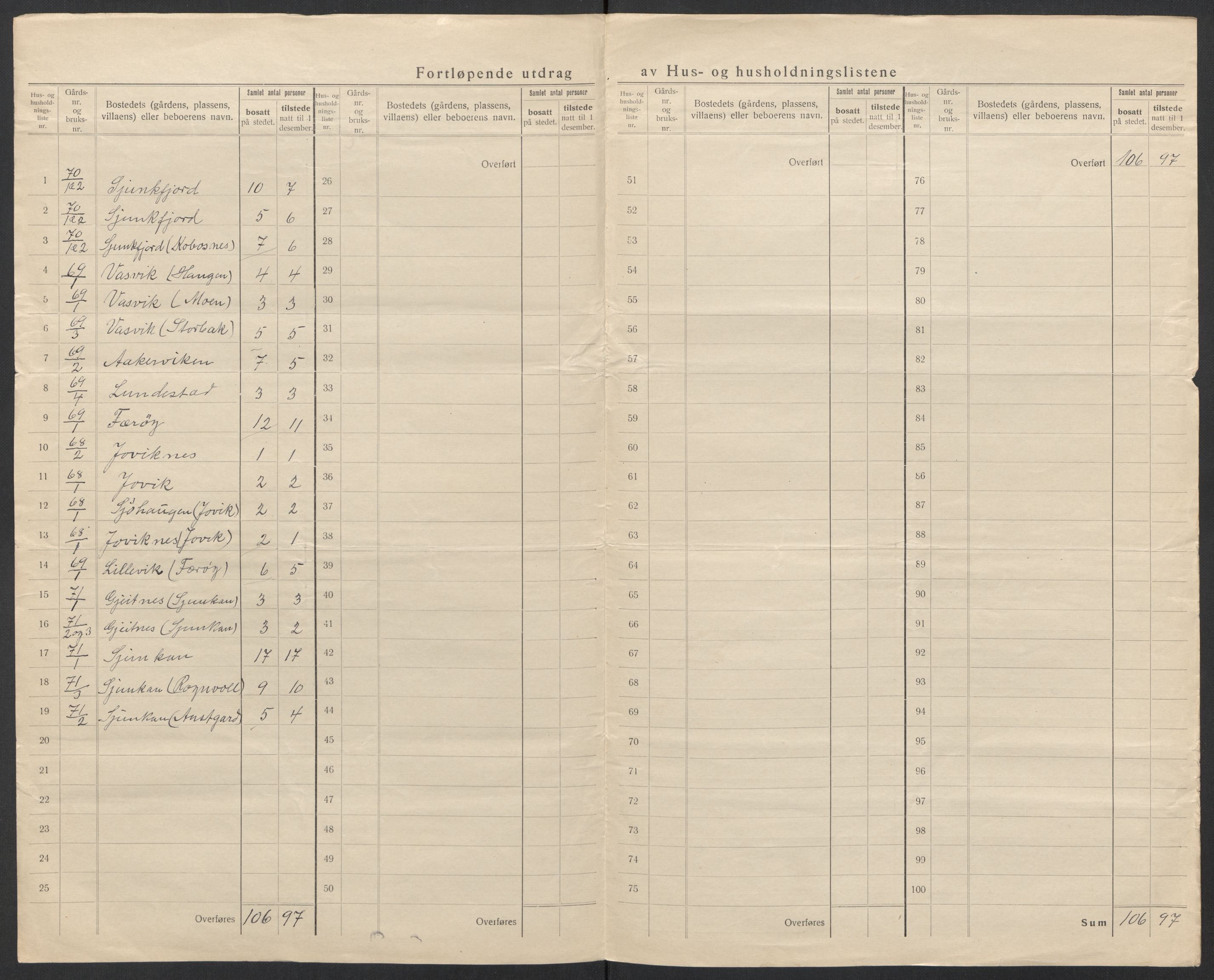 SAT, 1920 census for Sørfold, 1920, p. 40