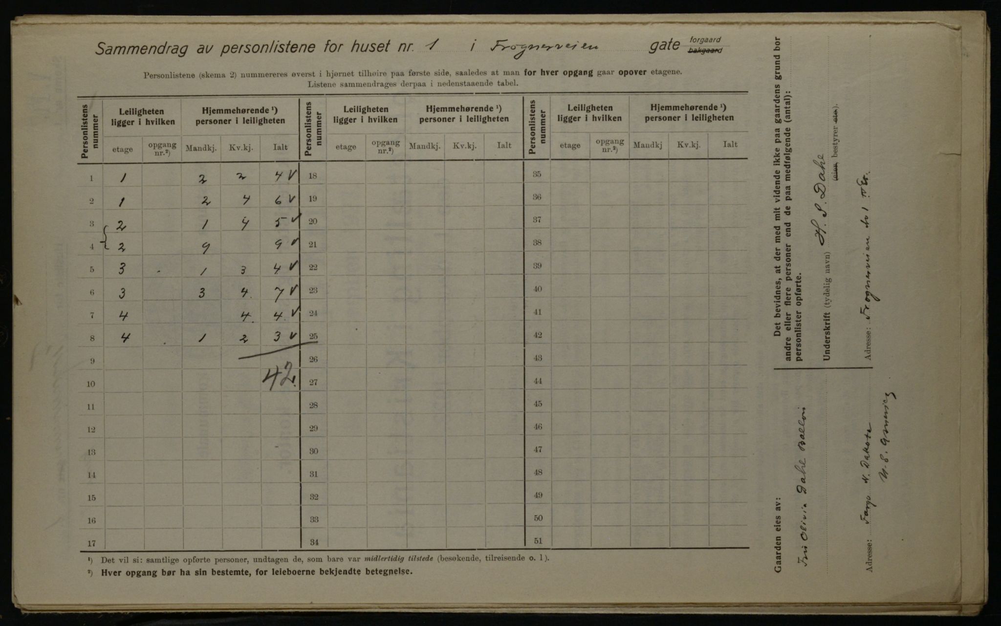 OBA, Municipal Census 1923 for Kristiania, 1923, p. 30554