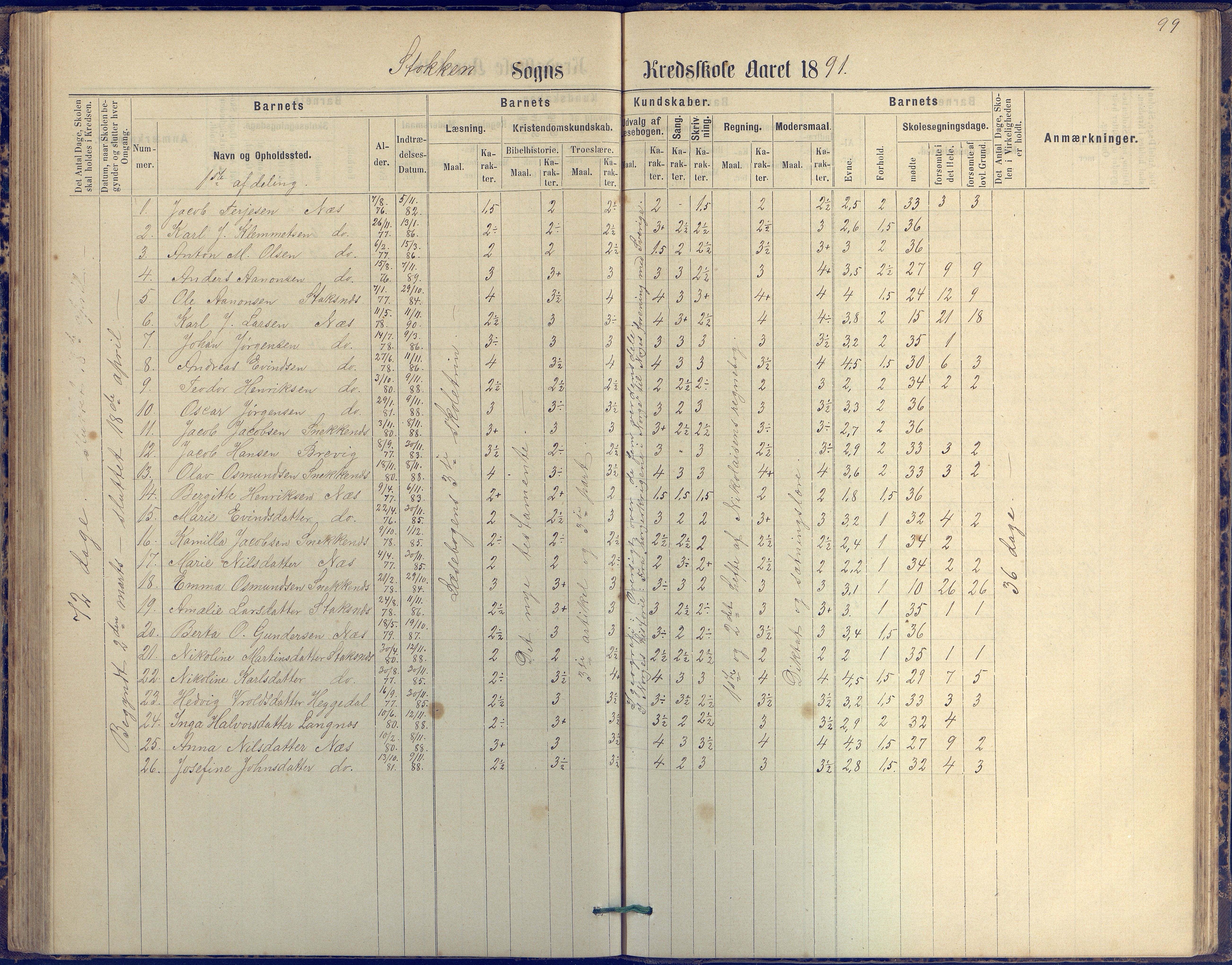 Tromøy kommune frem til 1971, AAKS/KA0921-PK/04/L0042: Merdø - Karakterprotokoll (også Nes skole, Stokken, til 1891), 1875-1910, p. 99