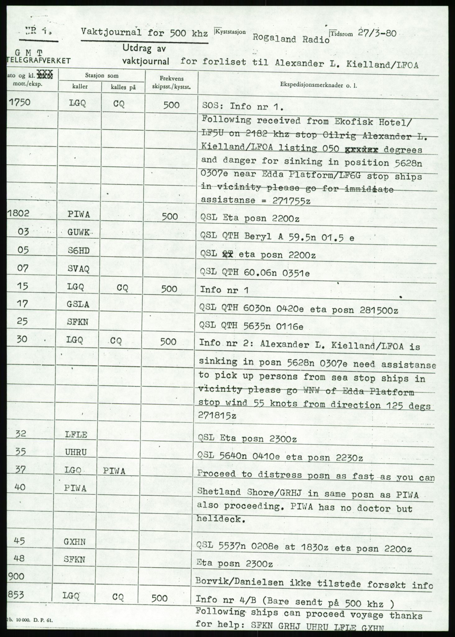 Justisdepartementet, Granskningskommisjonen ved Alexander Kielland-ulykken 27.3.1980, AV/RA-S-1165/D/L0017: P Hjelpefartøy (Doku.liste + P1-P6 av 6)/Q Hovedredningssentralen (Q0-Q27 av 27), 1980-1981, p. 266