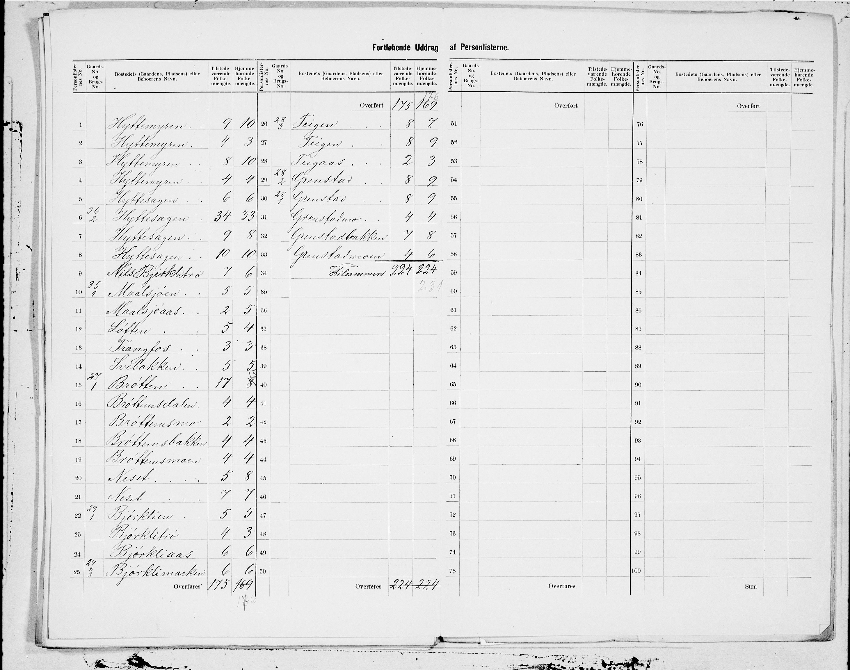 SAT, 1900 census for Klæbu, 1900, p. 11