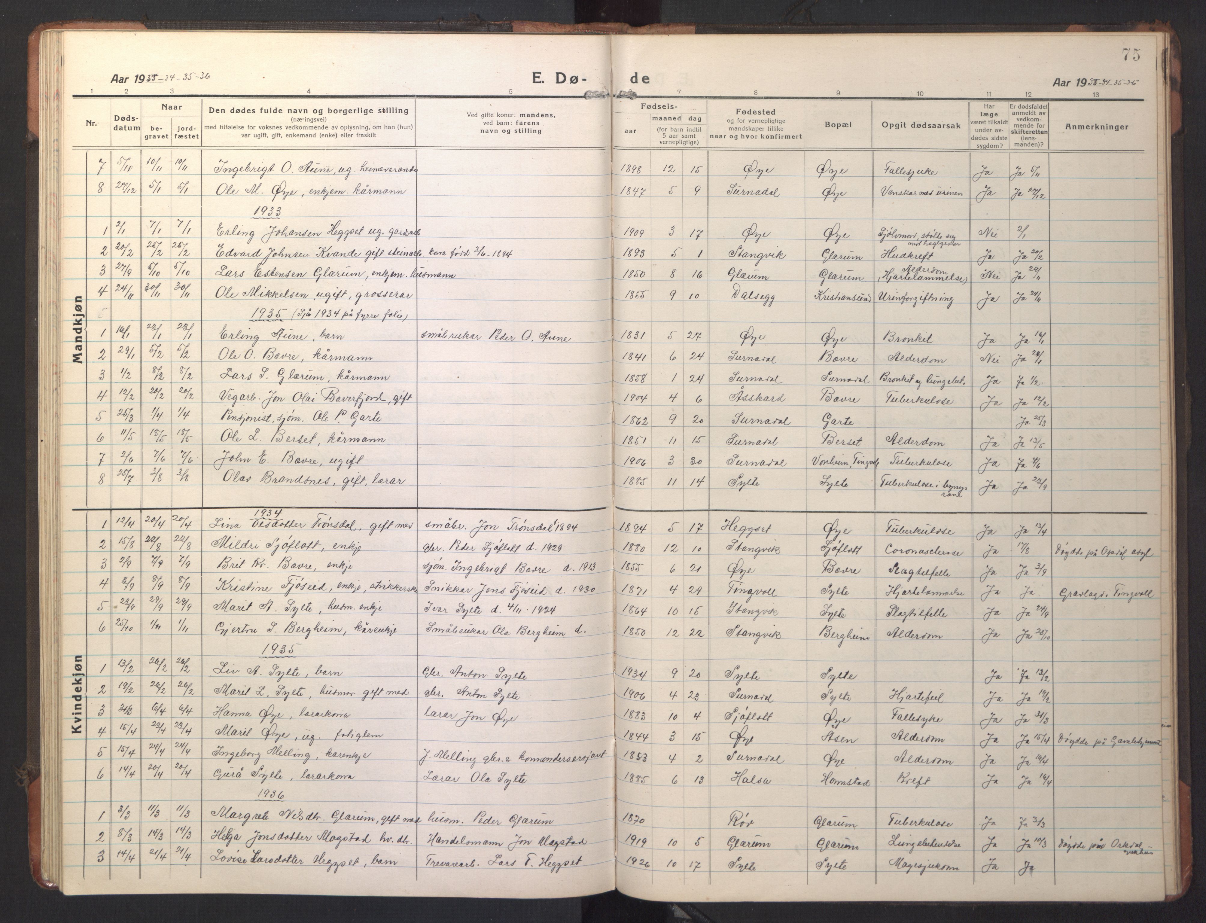 Ministerialprotokoller, klokkerbøker og fødselsregistre - Møre og Romsdal, AV/SAT-A-1454/595/L1054: Parish register (copy) no. 595C06, 1920-1948, p. 75