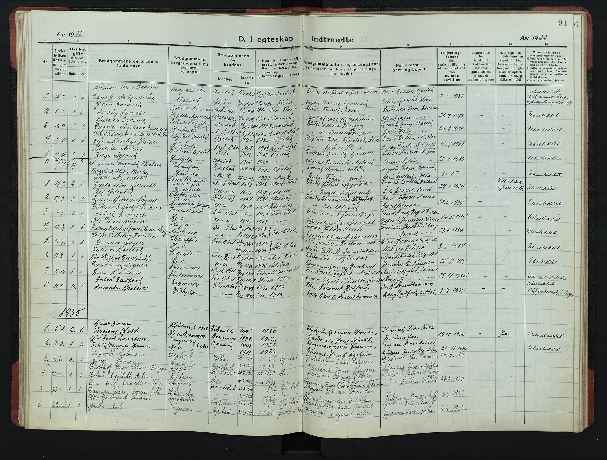 Sør-Odal prestekontor, SAH/PREST-030/H/Ha/Hab/L0010: Parish register (copy) no. 10, 1920-1953, p. 91